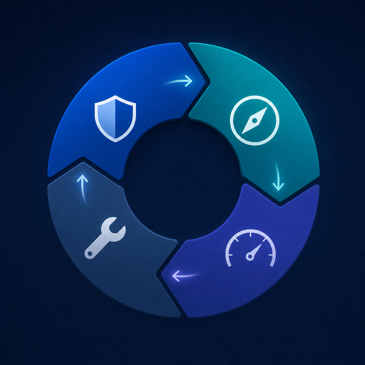 A clean, modern circular diagram showing four interconnected segments representing an AI risk management lifecycle: Govern, Map, Measure, and Manage. Each segment is a distinct color — deep blue, teal, indigo, and slate — arranged in a continuous loop with subtle directional arrows between them, suggesting an iterative cycle.
