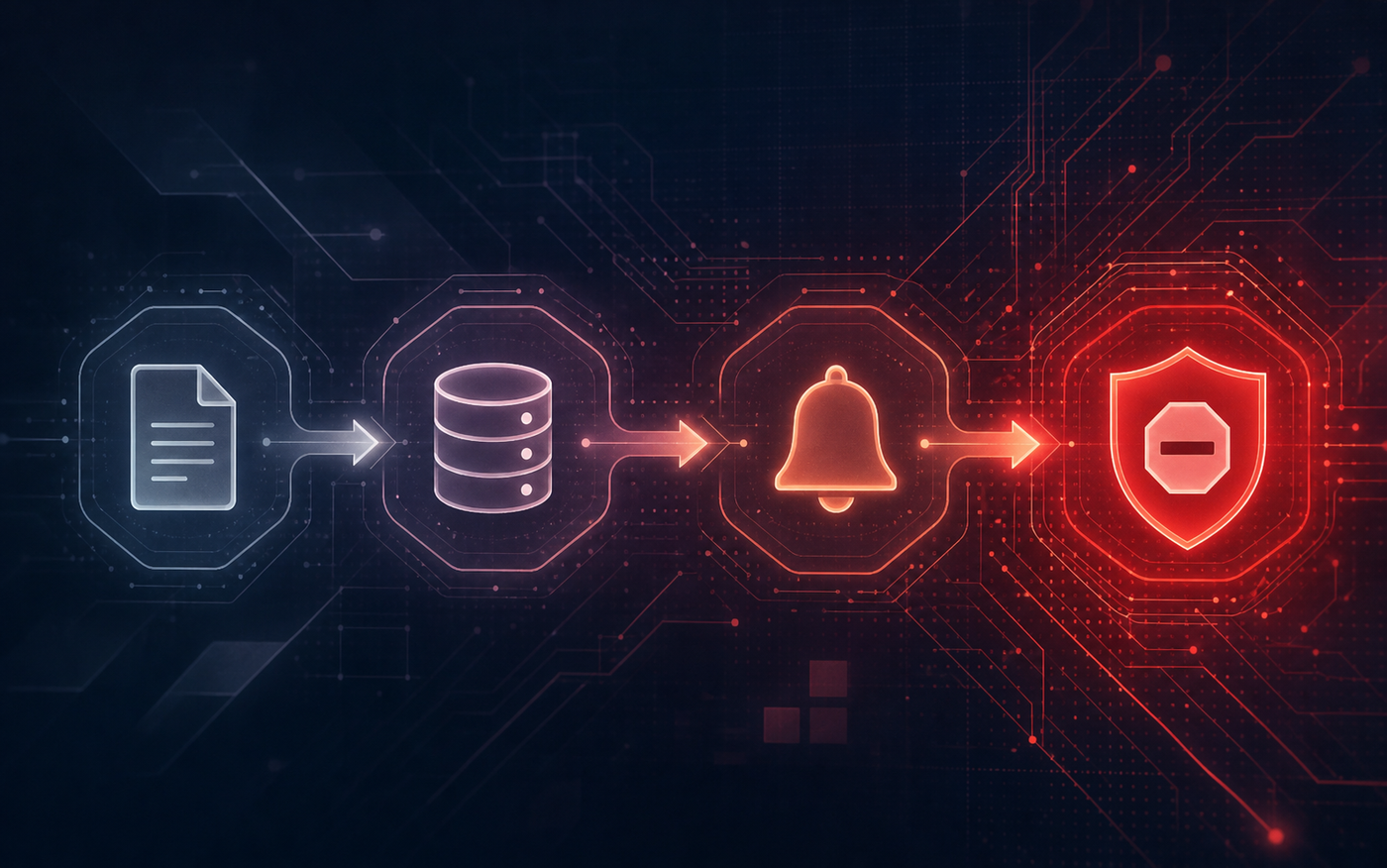 A sleek, modern diagram showing four horizontal stages in a compliance control pipeline, arranged left to right with connecting arrows between them. The stages progress from a document icon, to a database log icon, to a bell notification icon, to a shield with a stop symbol.