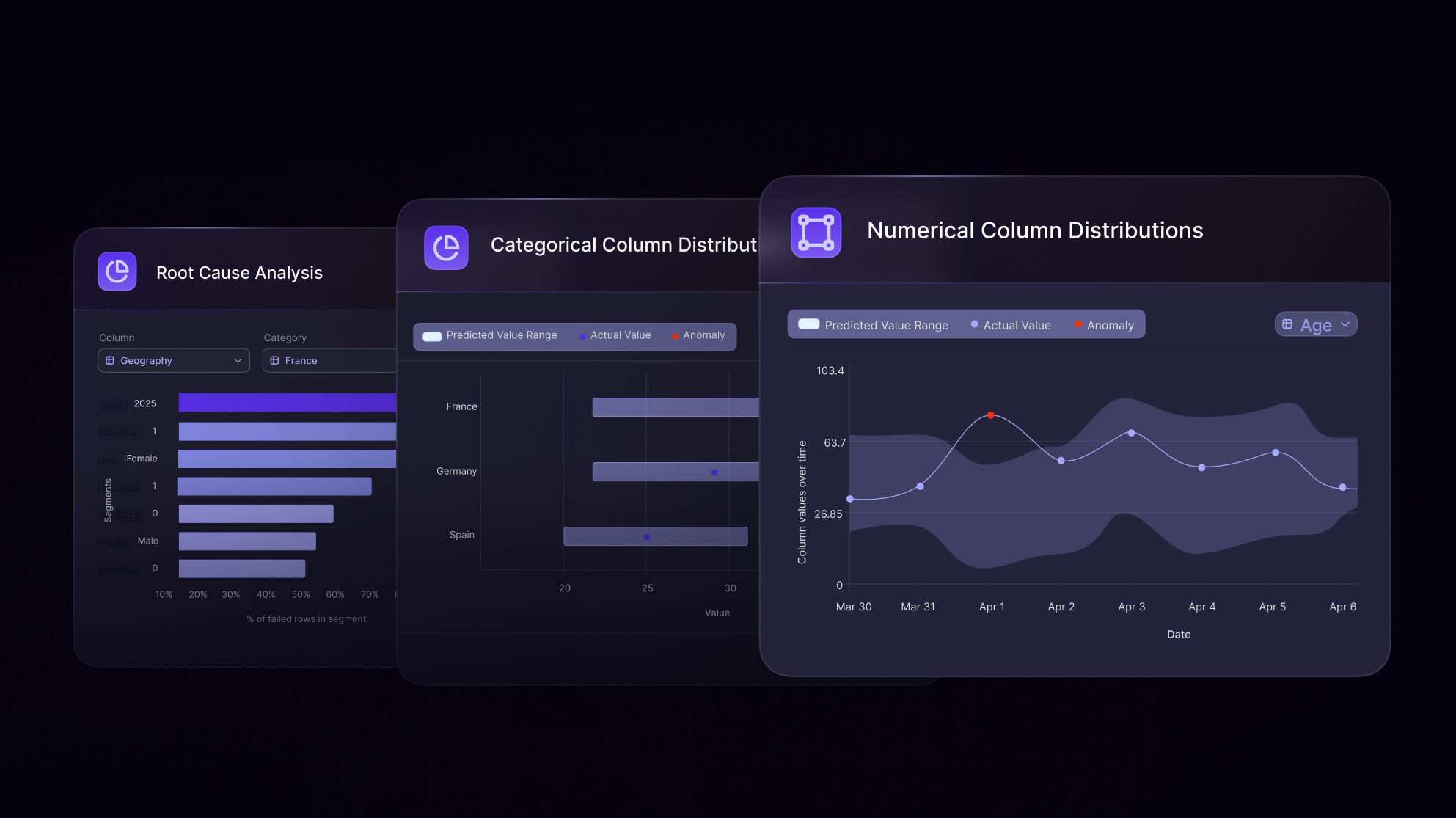 Automatically detect anomalous column values