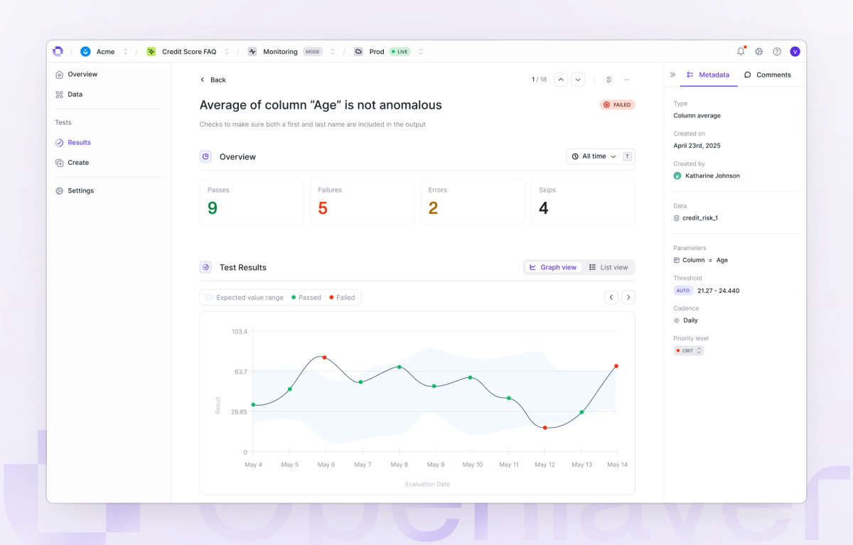 The Openlayer MCP server, Automatic thresholds, BigQuery Integration and Anomaly Detection, Project-level access groups