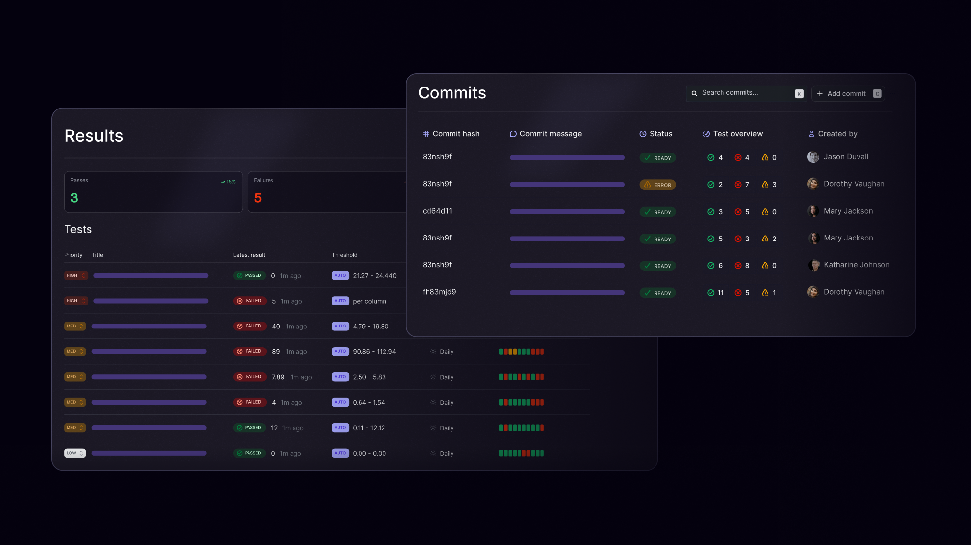 Maintain a complete audit trail