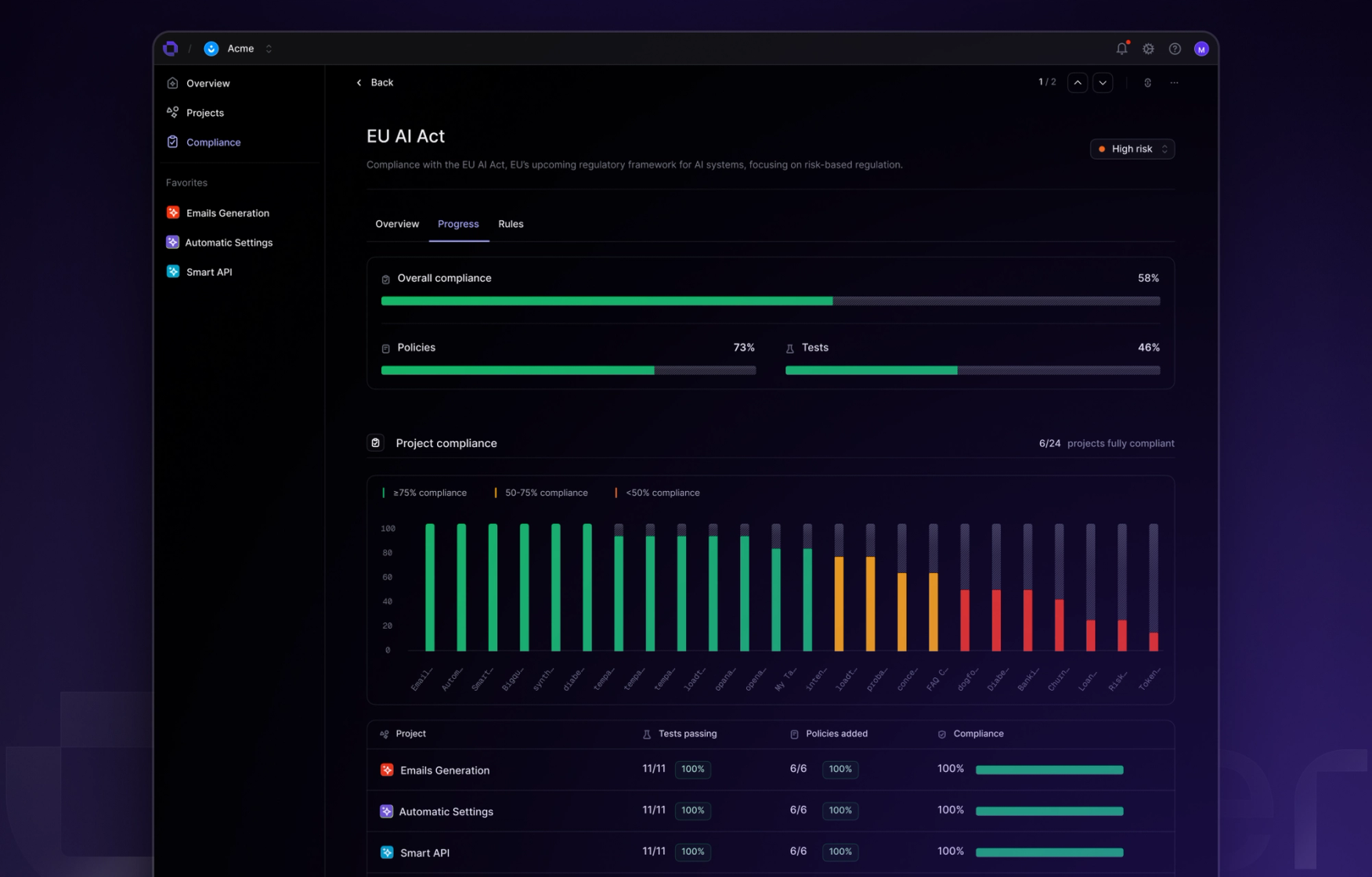 Introducing Openlayer Governance