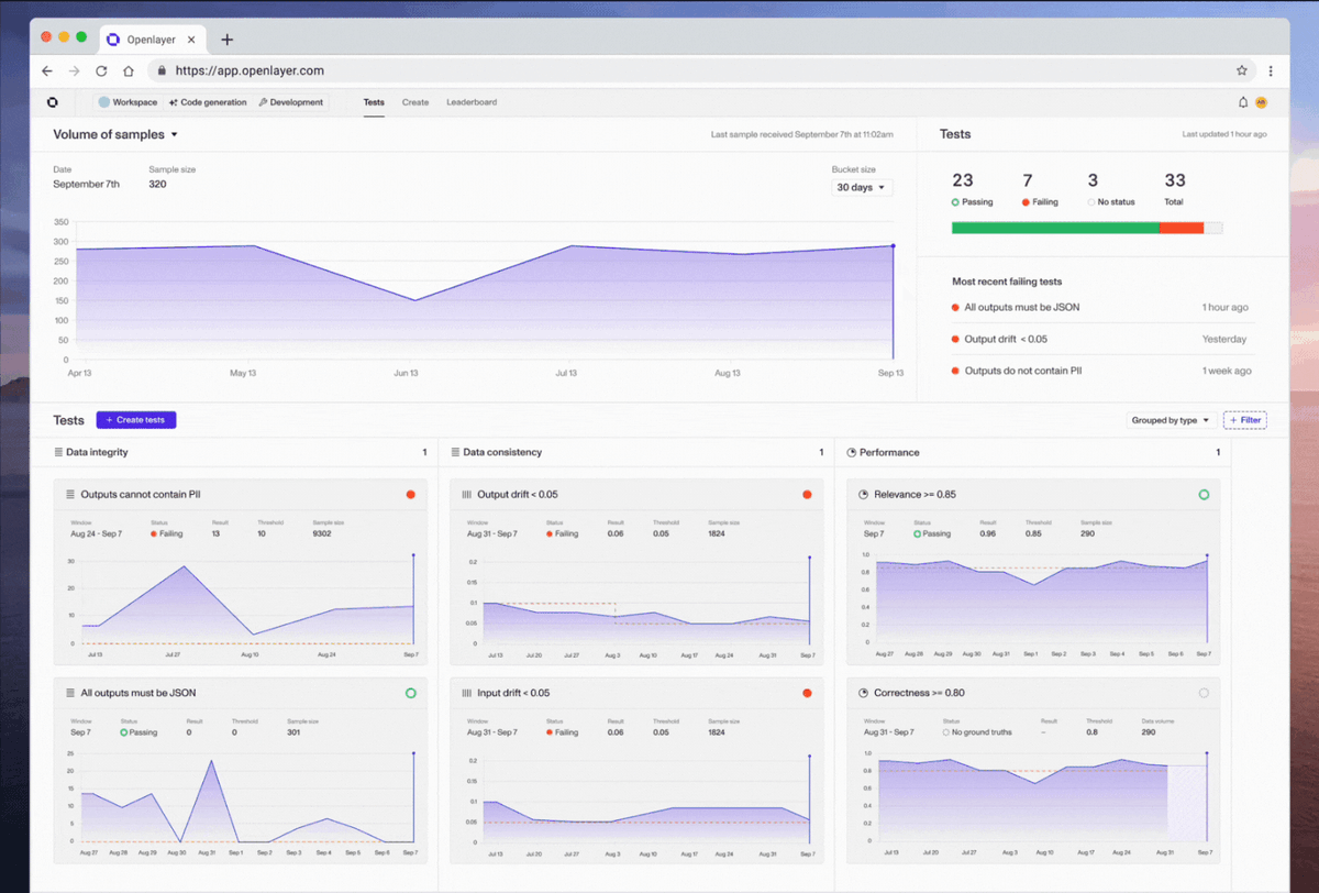 Evals for LLMs, real-time monitoring, Slack notifications and so much more!