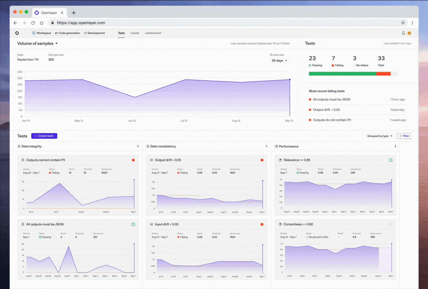 Evals for LLMs, real-time monitoring, Slack notifications and so much more!