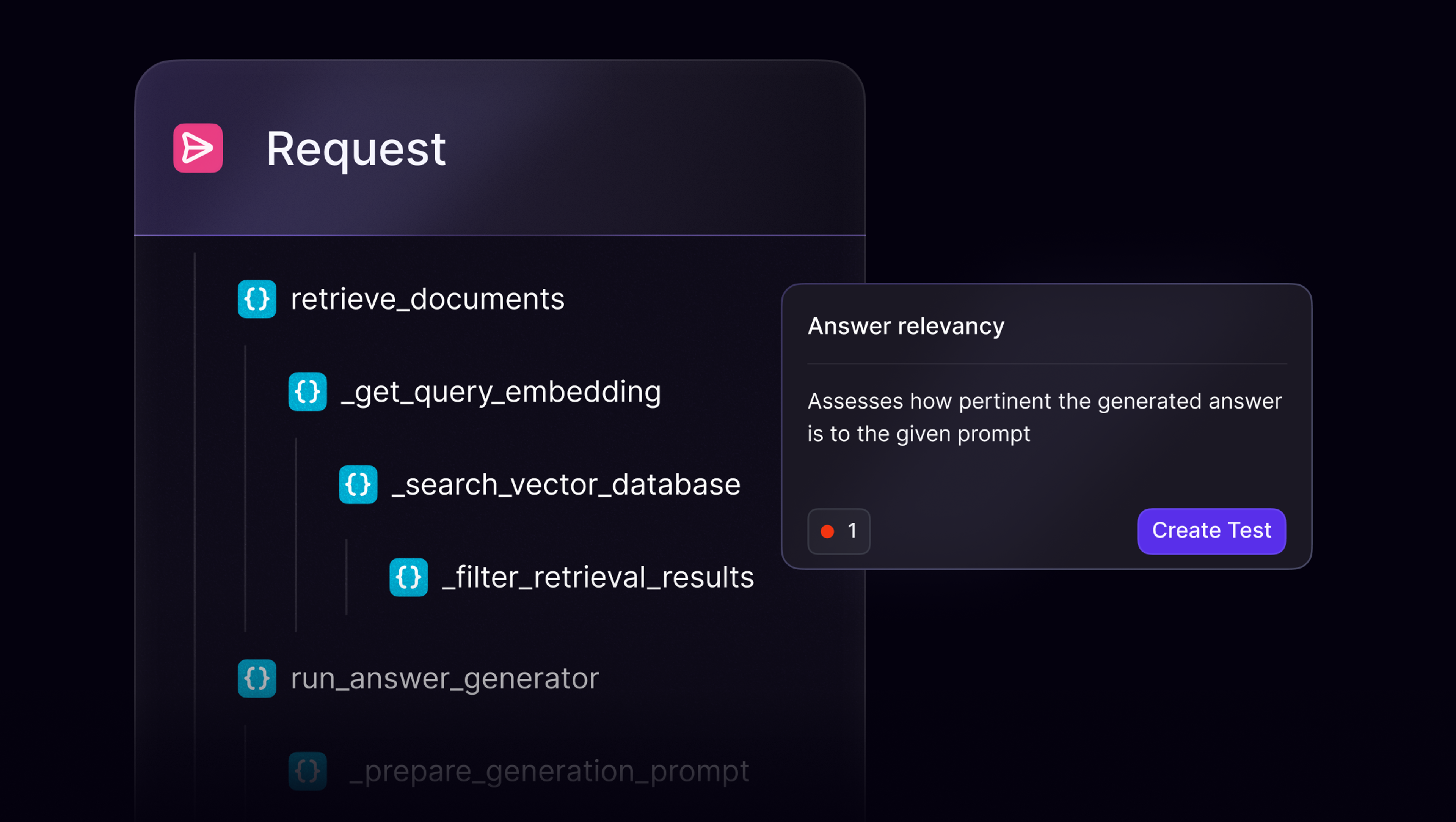 Observability for dynamic LLM workflows