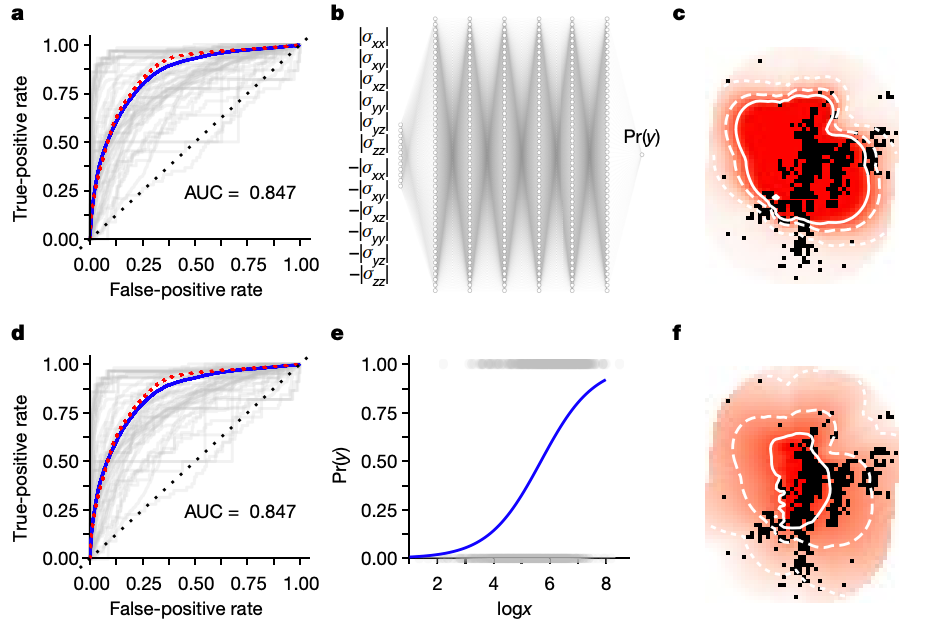 Baseline models demystified: a practical guide | Openlayer