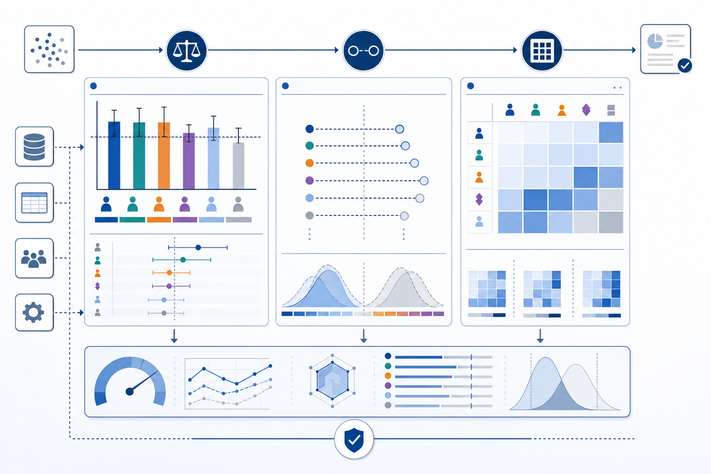 A professional technical diagram showing three parallel testing methodologies for demographic fairness analysis. Show abstract data visualization elements including comparison charts with demographic group segments, matched pairs of data points connected by lines to represent counterfactual testing, and a grid or matrix showing intersectional analysis across multiple dimensions. Use clean geometric shapes, data flow arrows, and measurement indicators. Color palette should be professional blues, grays, and whites with accent colors for different demographic segments. Style should be analytical and technical, like a compliance audit framework visualization.