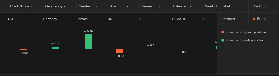 How LIME works | Understanding in 5 steps | Openlayer