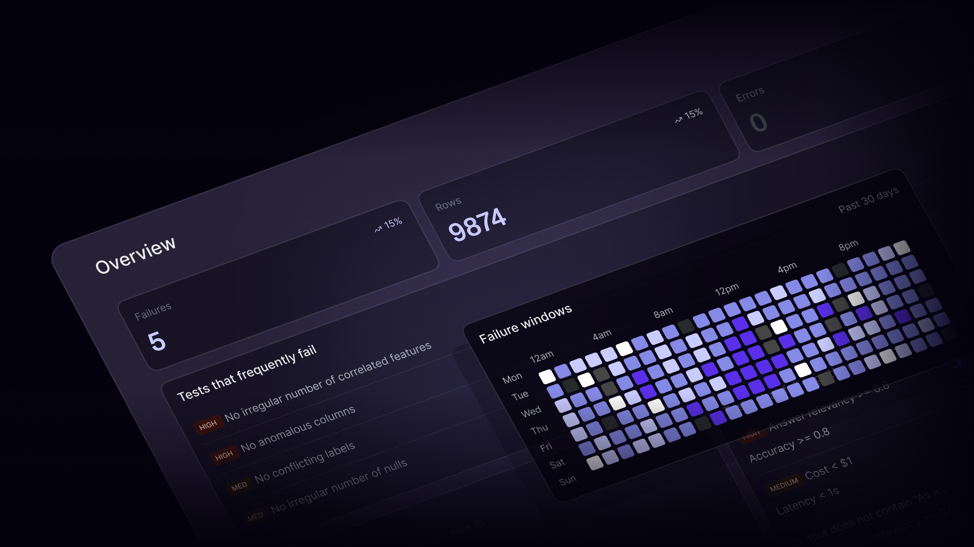 AI monitoring built for the real world