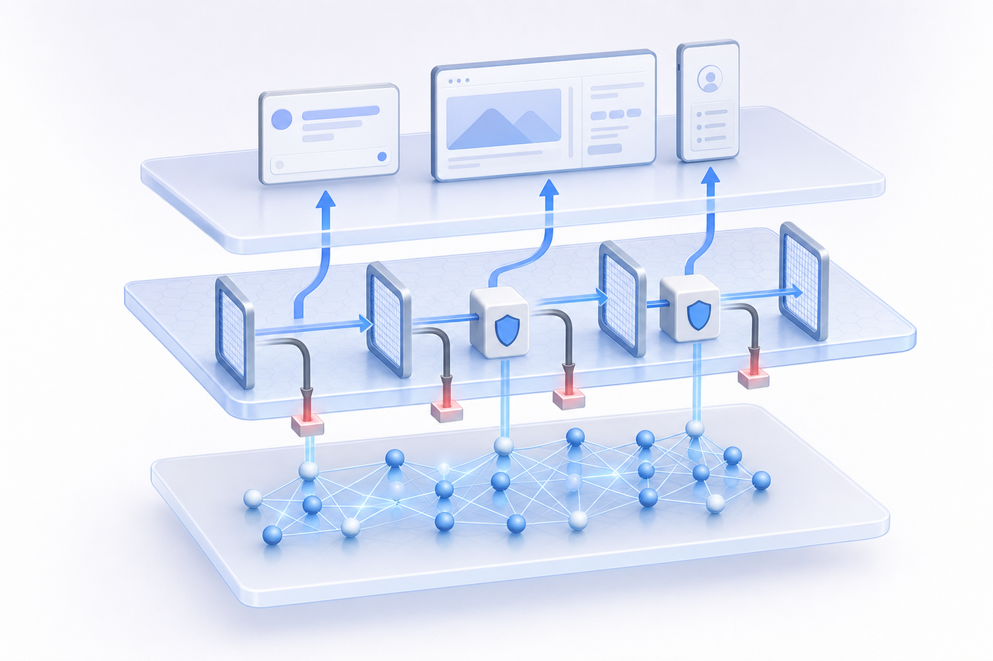 A clean technical diagram showing three layers of AI system architecture: at the bottom a neural network model layer, in the middle an enforcement boundary layer with filtering gates and checkpoints, and at the top an application layer with user interfaces. Show data flow arrows moving upward through these layers, with some arrows being intercepted at the boundary layer. Use a modern, minimal style with blue and gray tones, isometric perspective, no text or labels.