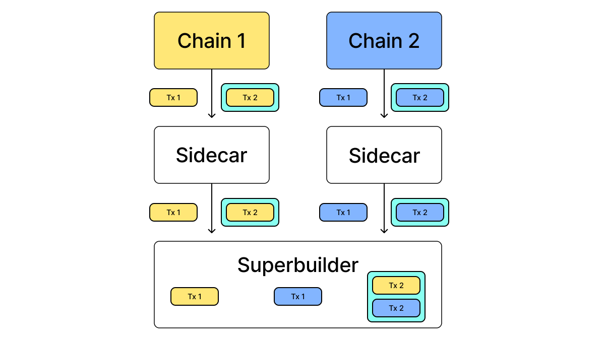 superbuilder