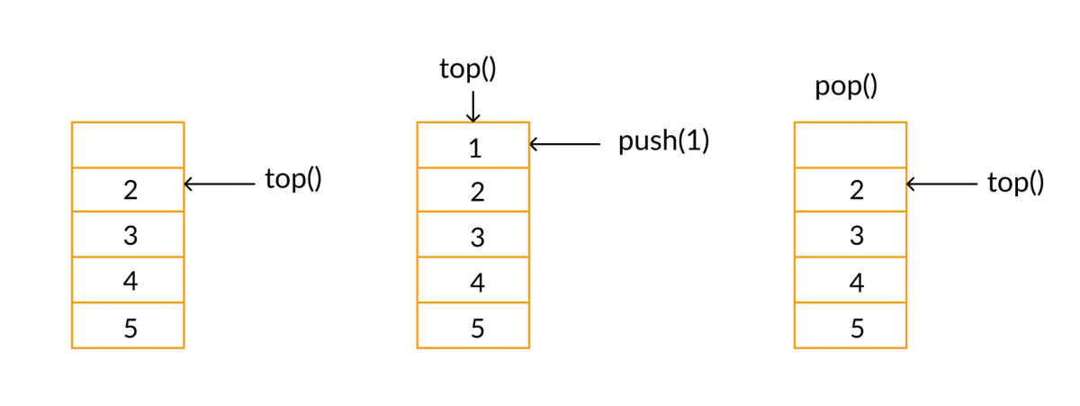 Stacks: The Delicious Data Structure with Arrays and Linked Lists