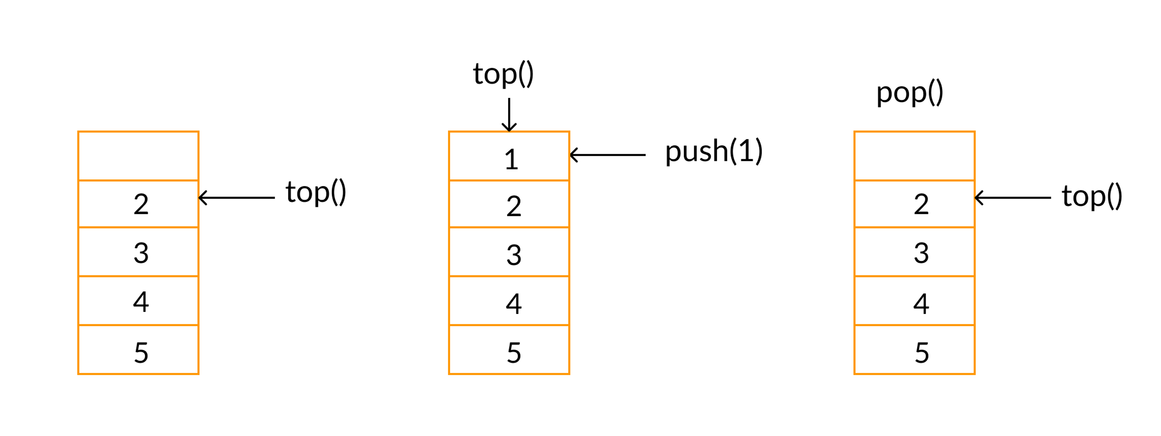 Stacks: The Delicious Data Structure with Arrays and Linked Lists