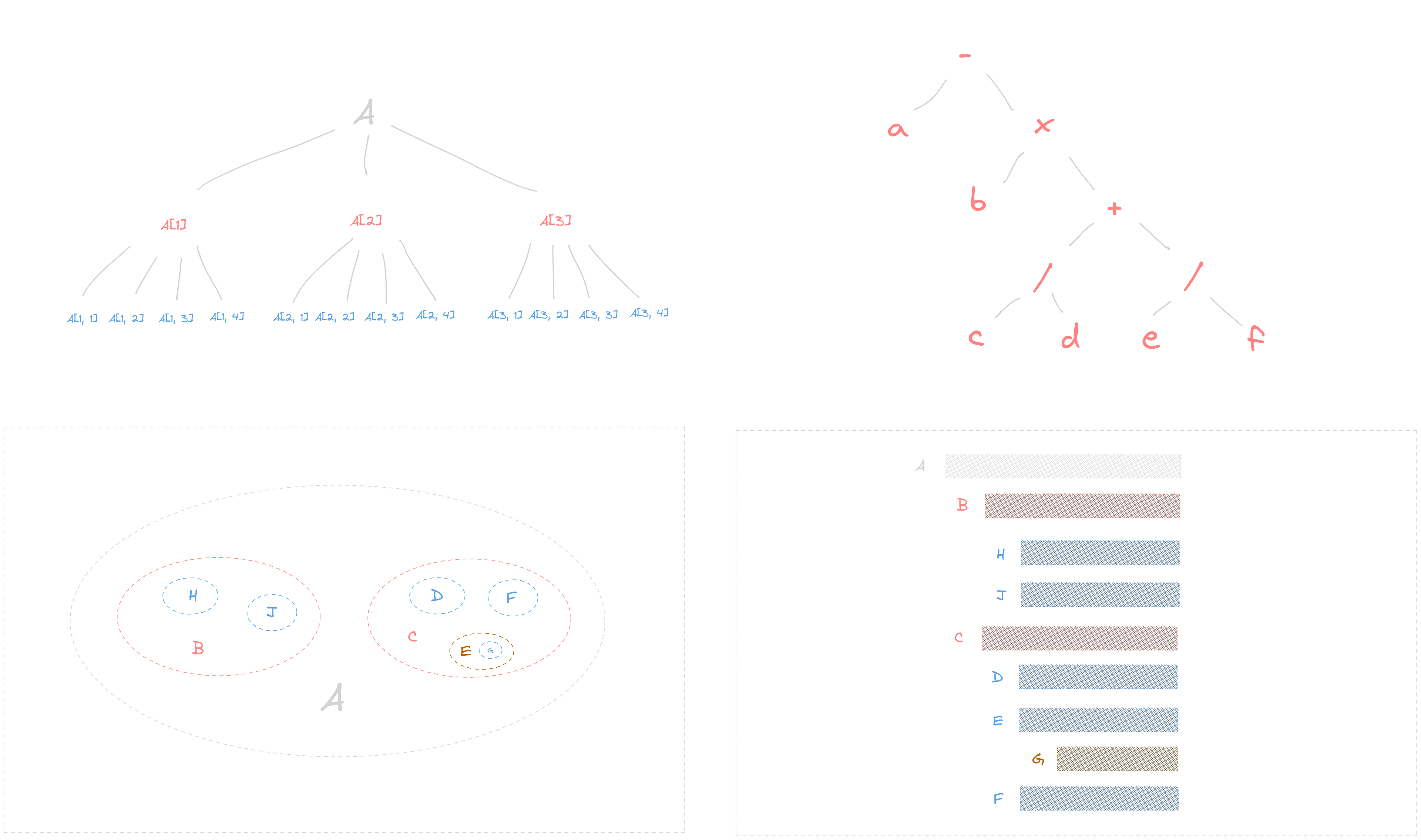 Exploring more on tree data structures