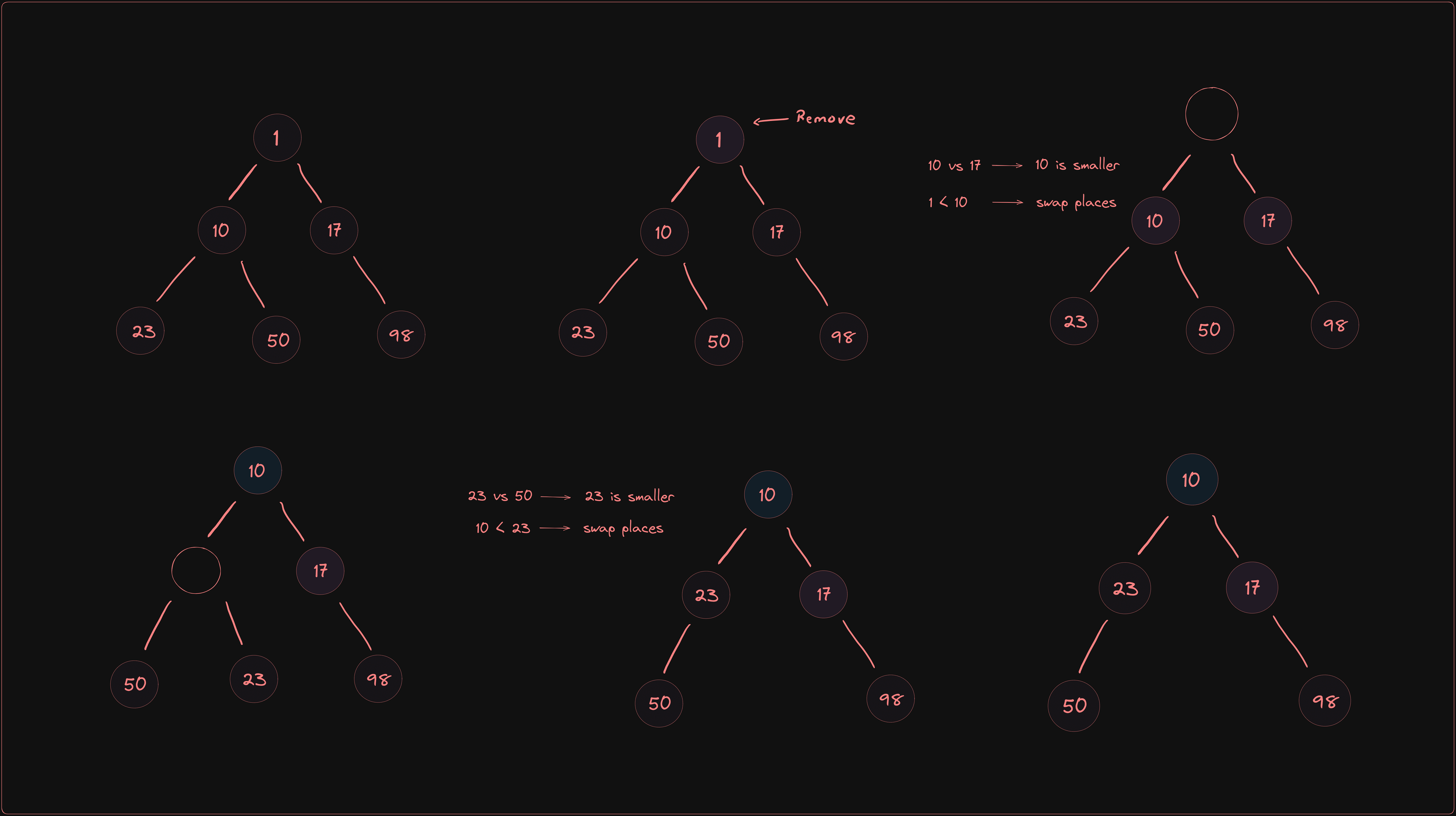 Implementing Heaps : A Comprehensive Guide