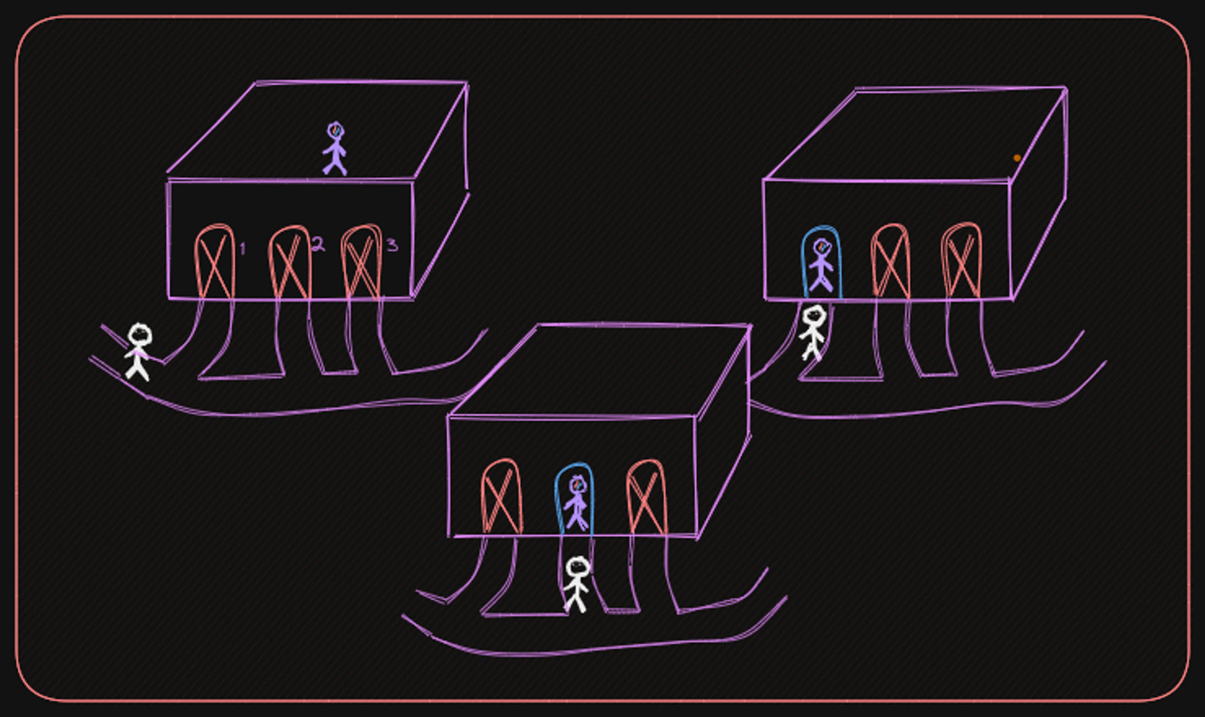 Understanding the Singleton Pattern