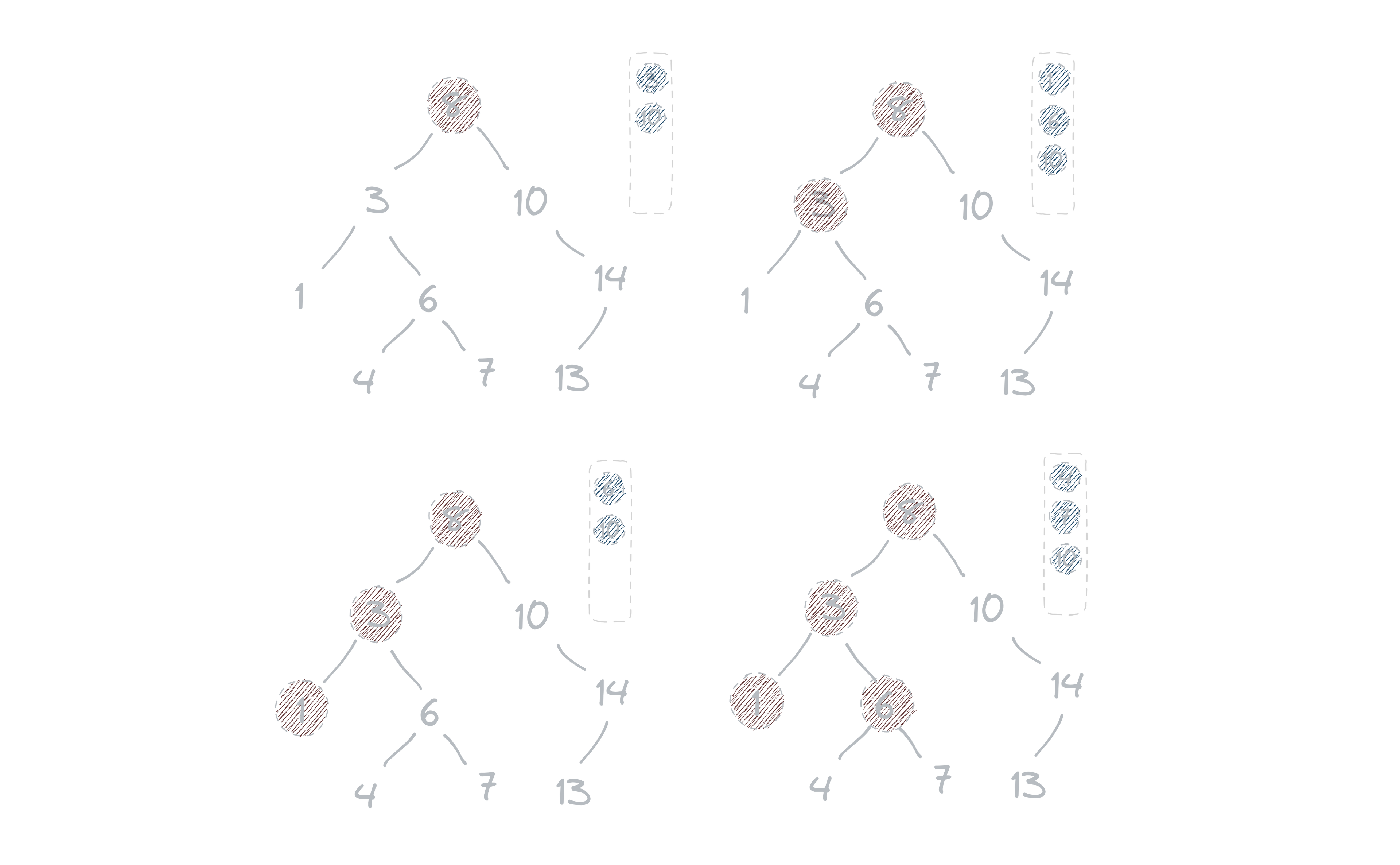 Exploring Tree Traversals: Depth-First Search and Breadth-First Search ...