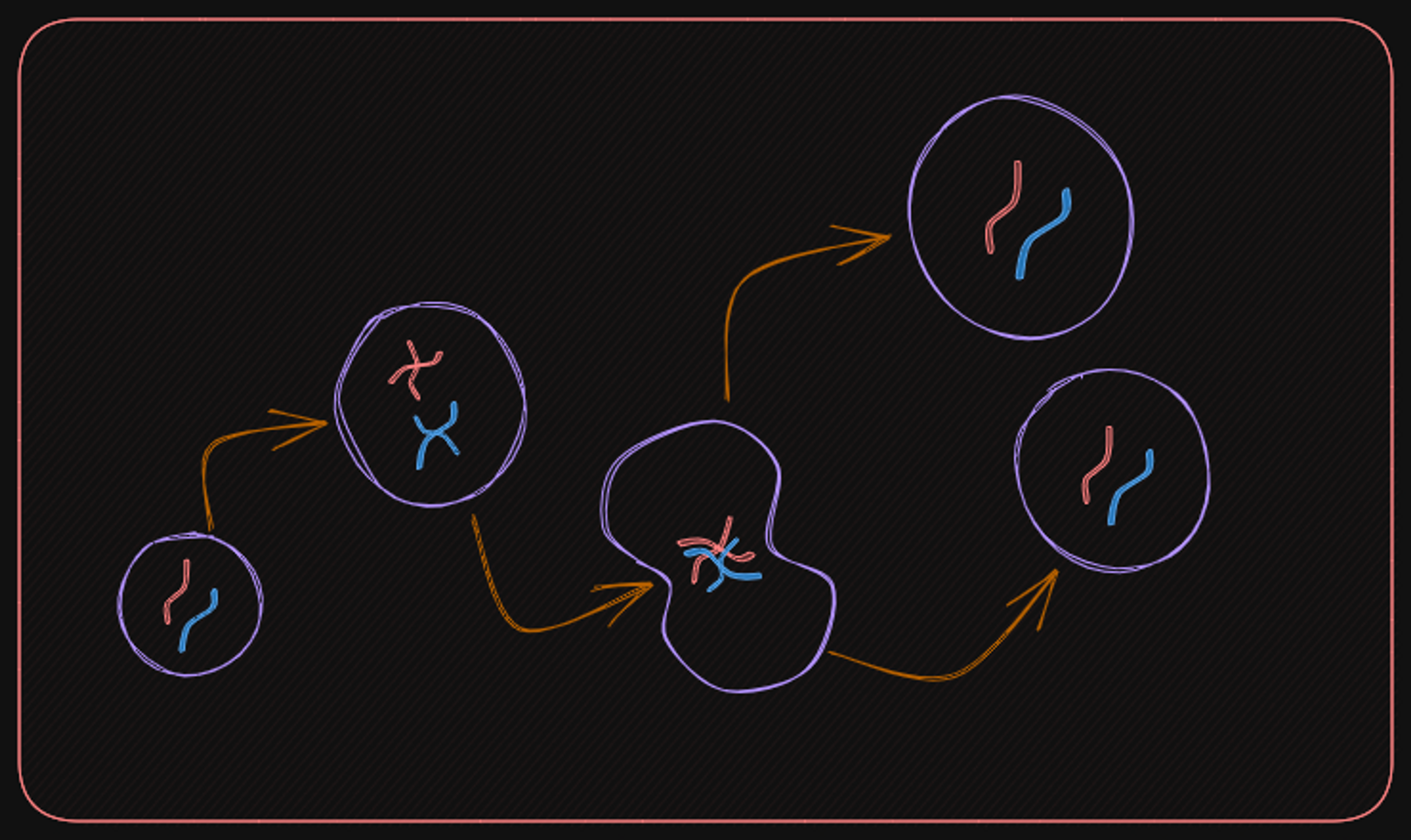A guide to prototype pattern