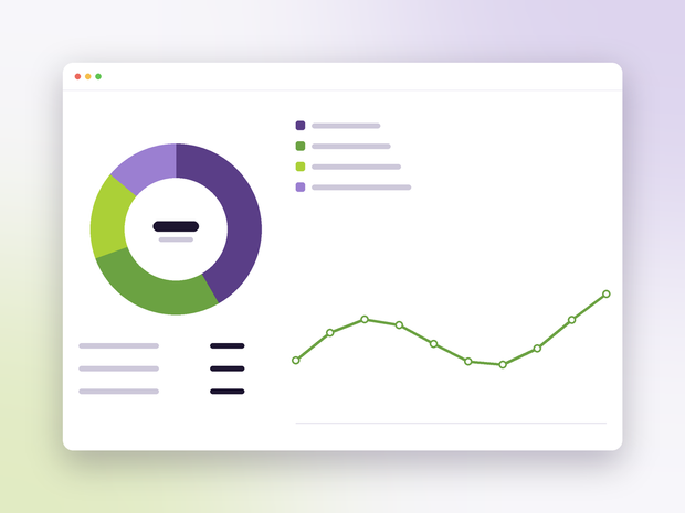 A report with a donut chart, a trend line and a summary table