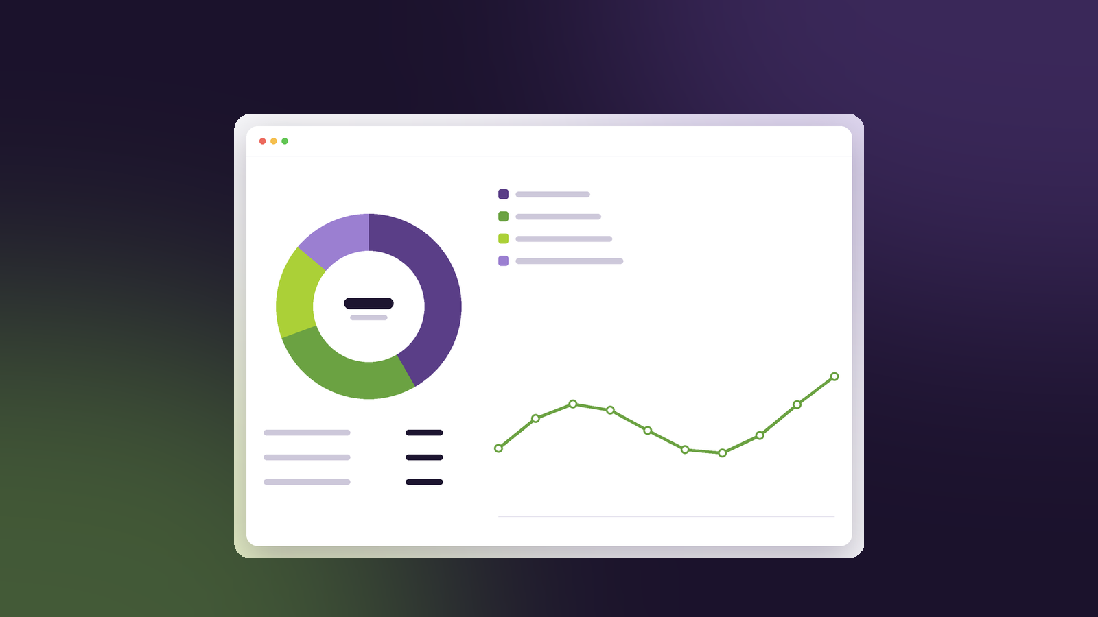 A report with a donut chart and a trend line
