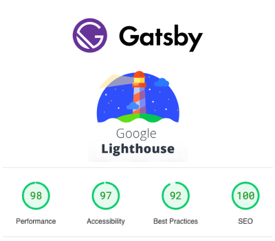Gatsby Lighthouse Logos and Scores 