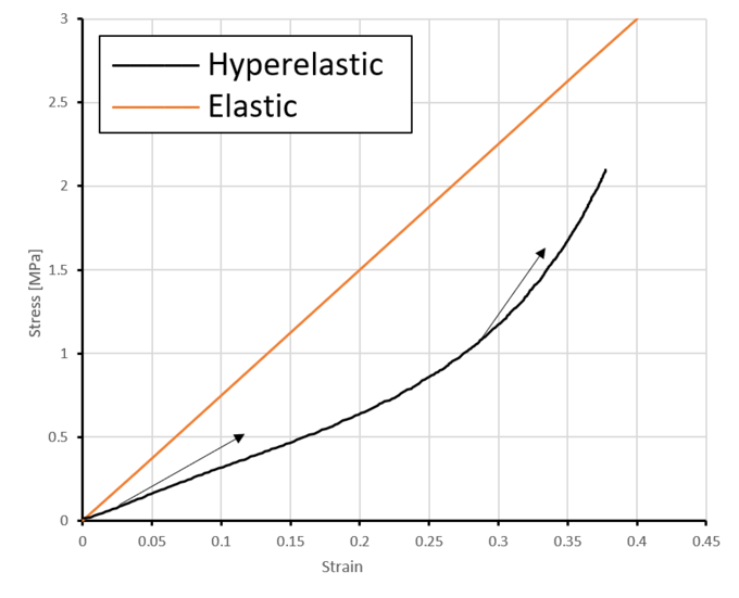 Fares Al Rwaihy | Investigating Hyperelastic Behavior of 3D Printed ...