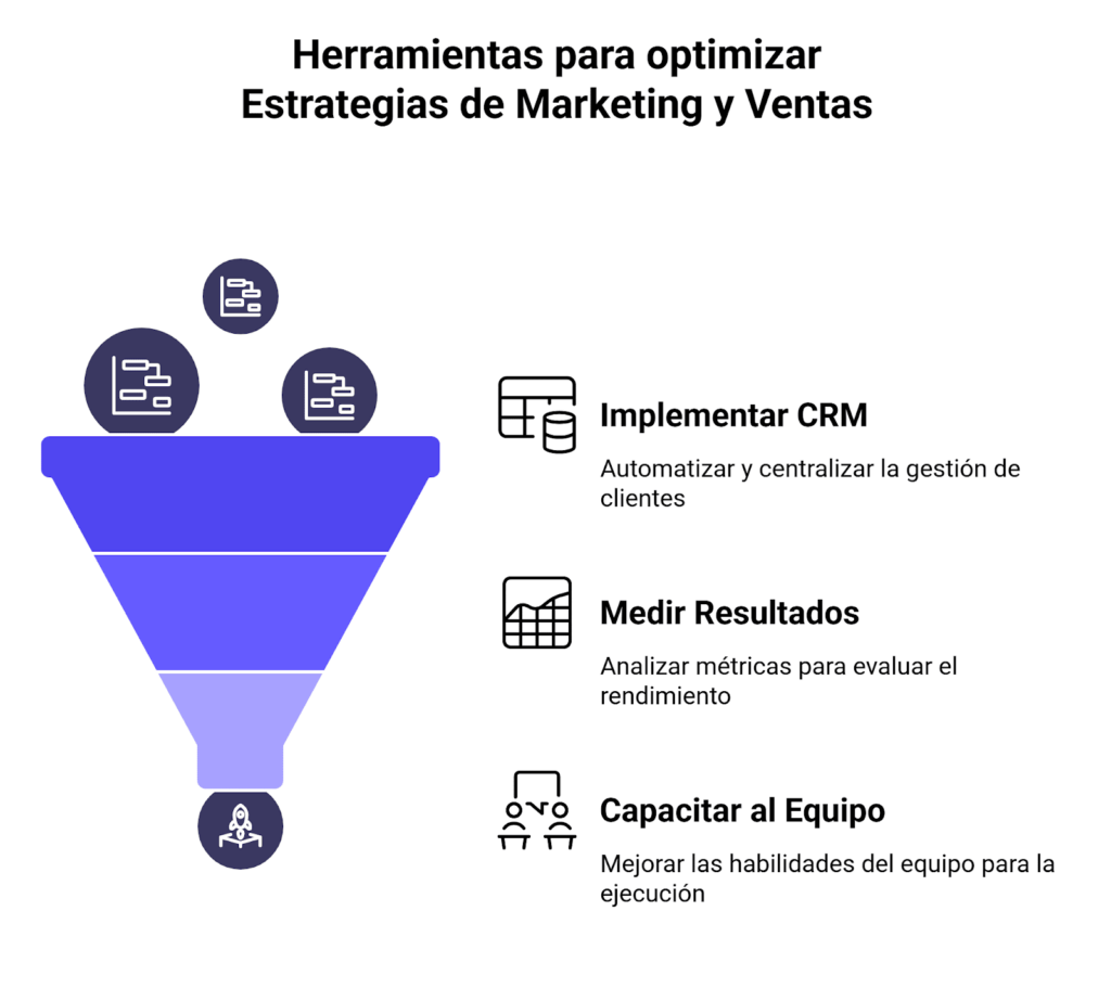 Herramientas para optimizar las estrategias de marketing y ventas