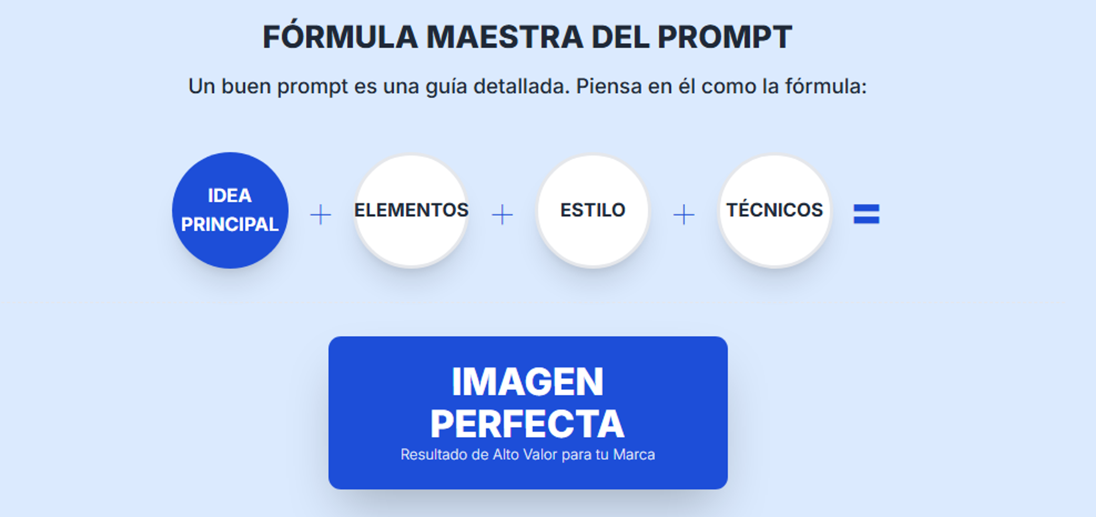 Cómo hacer prompts para generar imágenes con IA