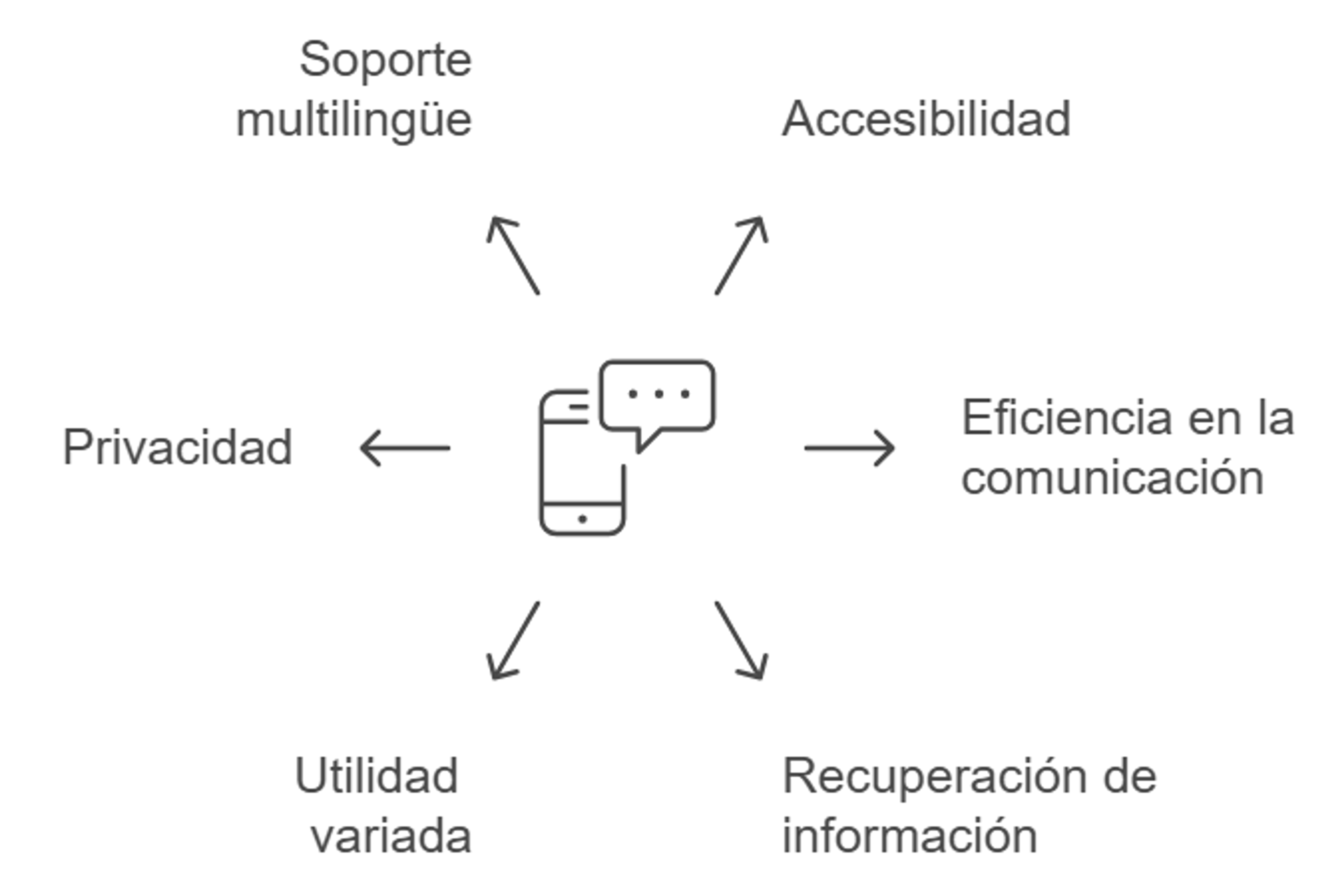 Beneficios de transcribir audio a texto en WhatsApp