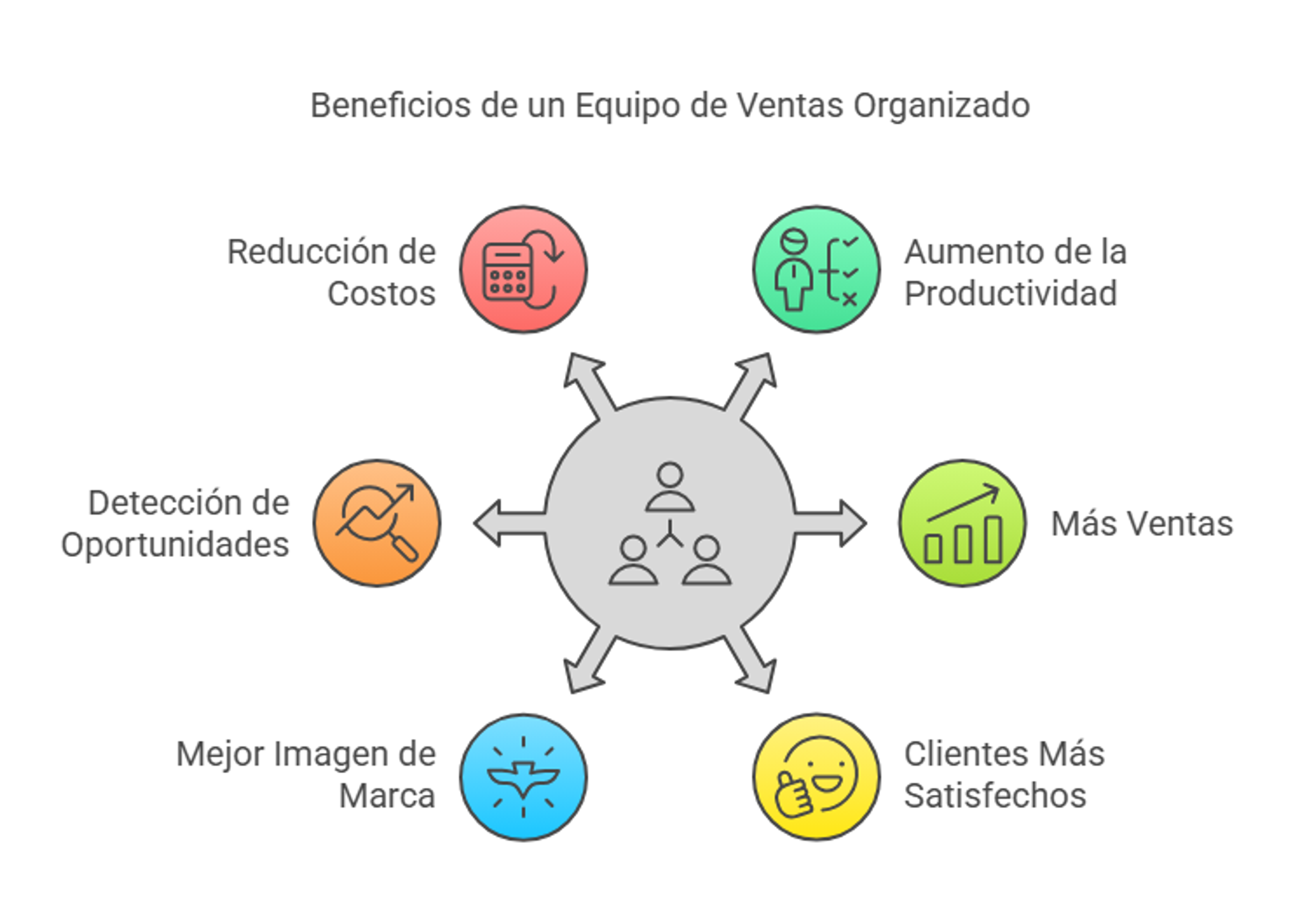 Beneficios de un equipo de ventas organizado