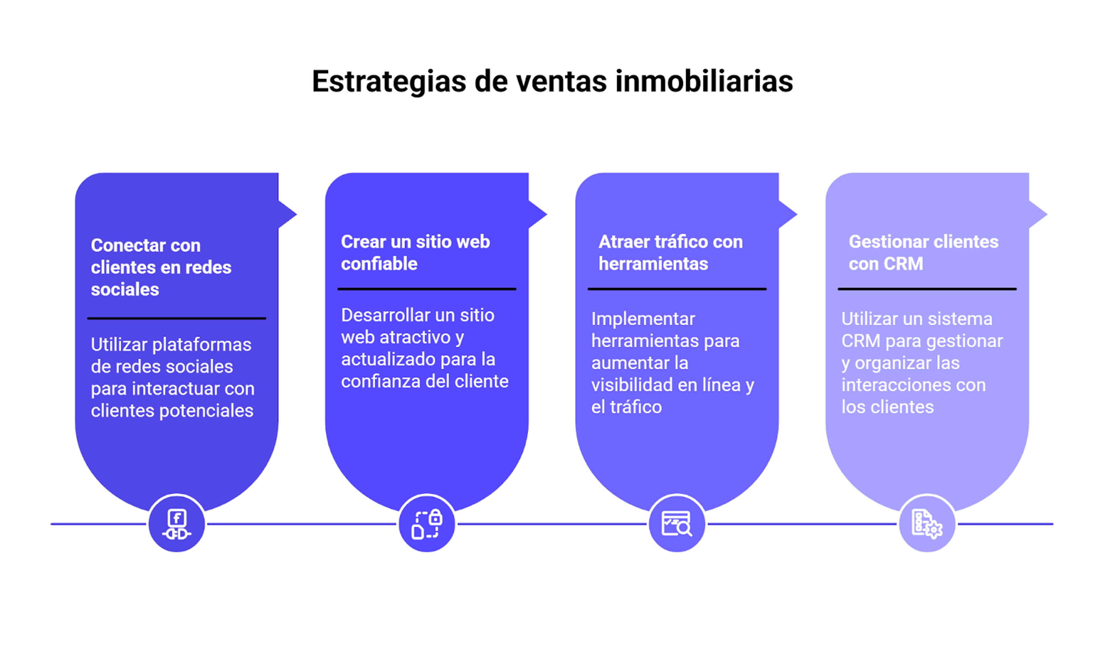 Estrategias de ventas inmobiliarias