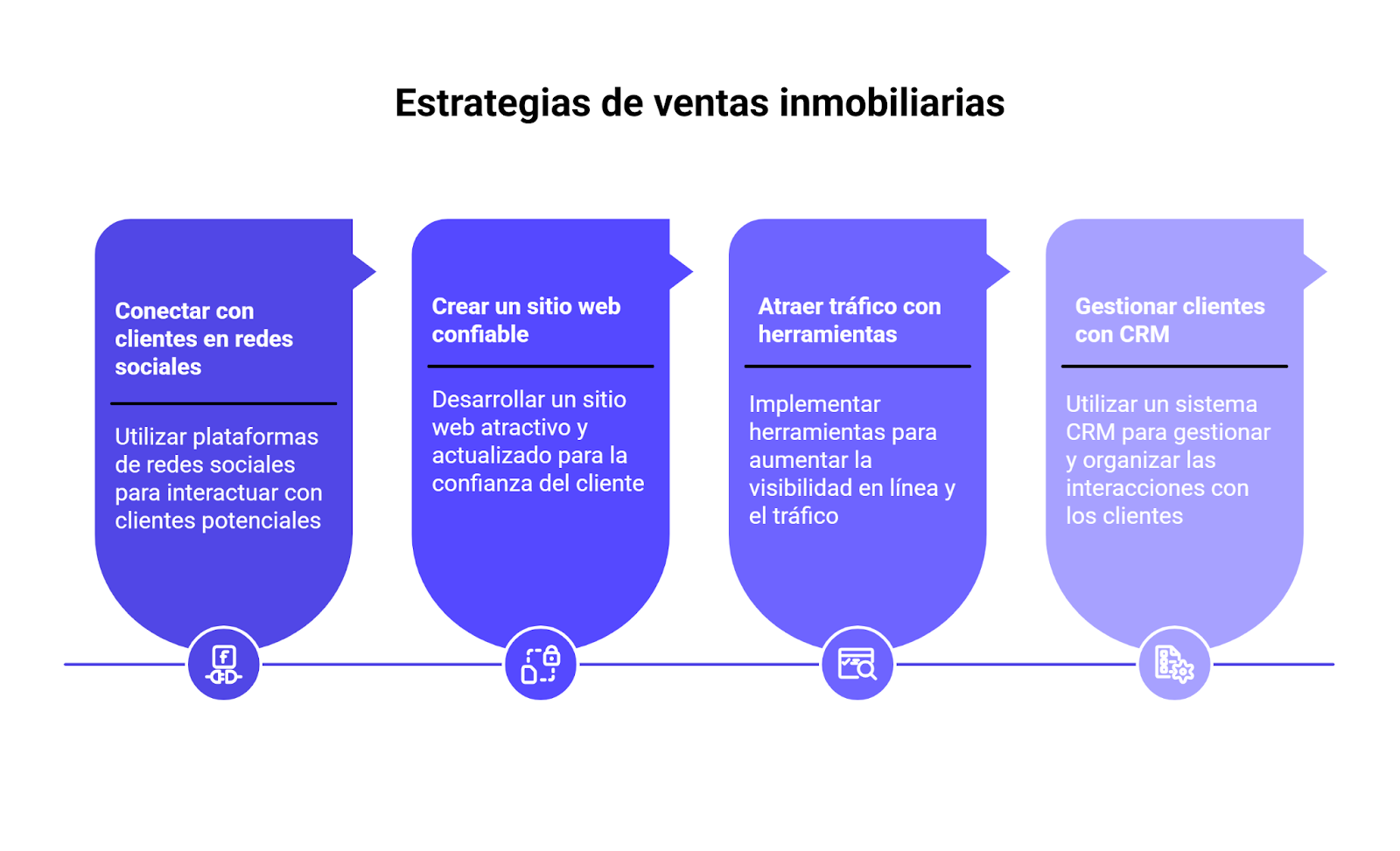 Estrategias de ventas inmobiliarias