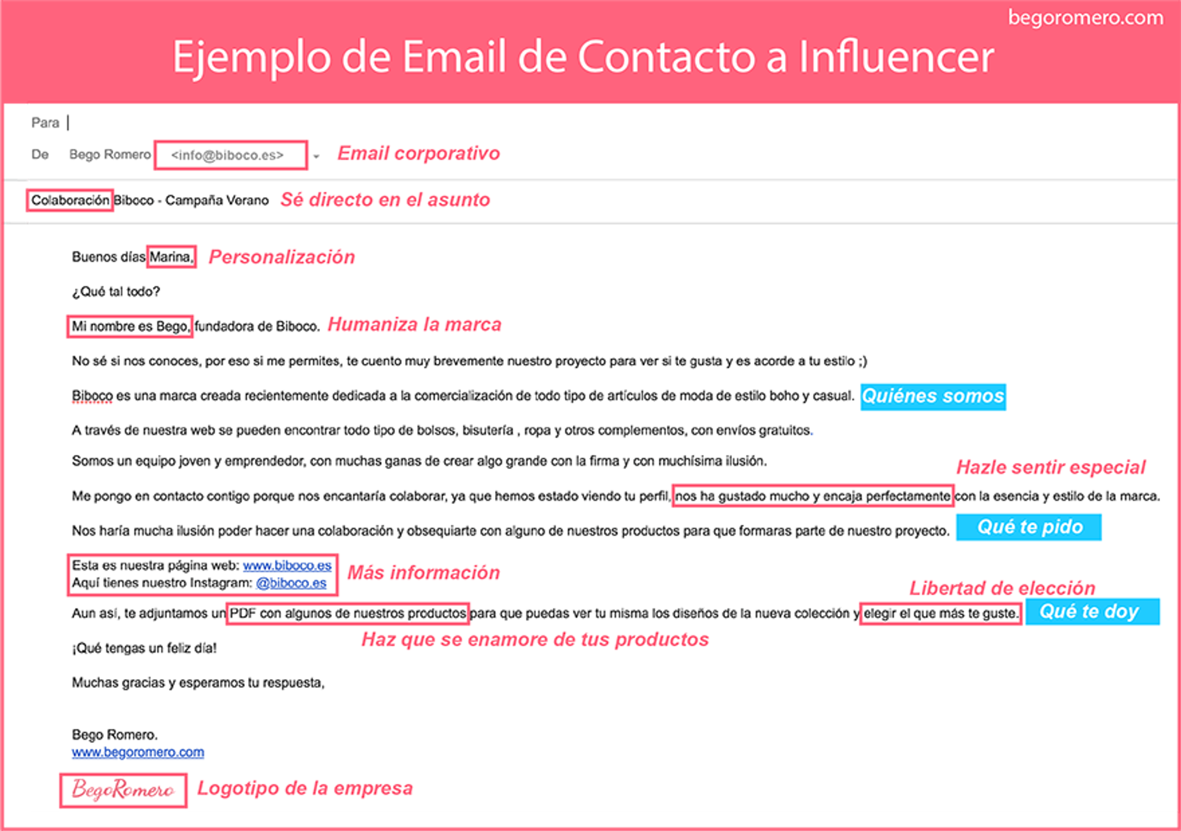 Ilustración del artículo: ¿Cómo contratar a un influencer?