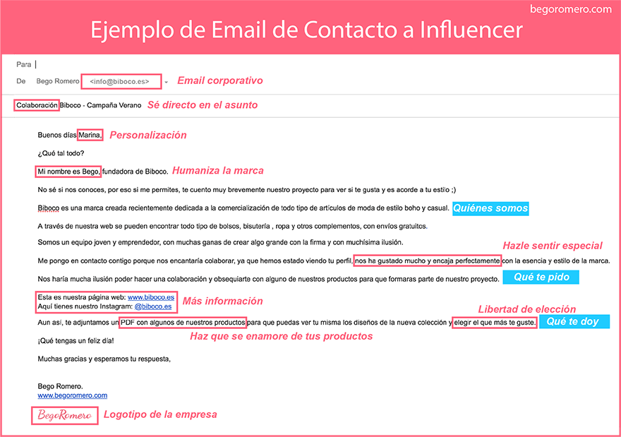 Ilustración del artículo: ¿Cómo contratar a un influencer?