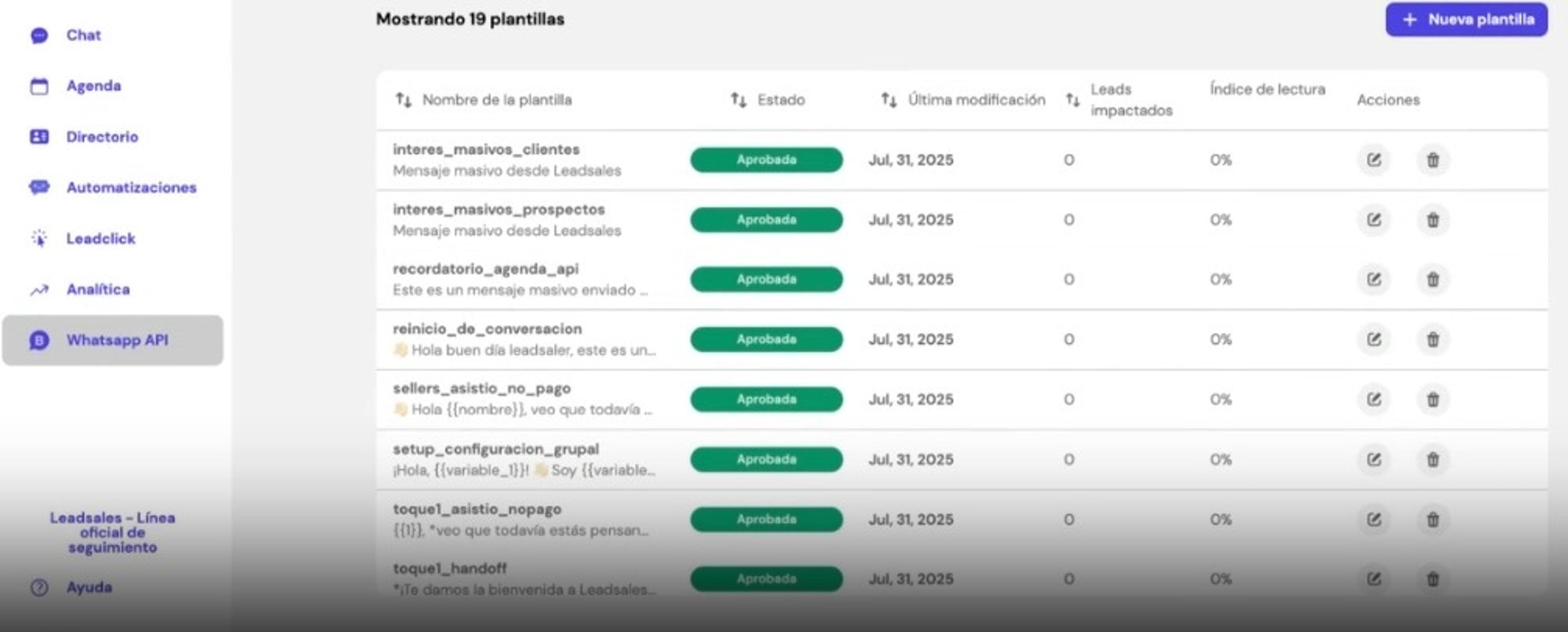Pantalla de plantillas de WhatsApp API en Leadsales