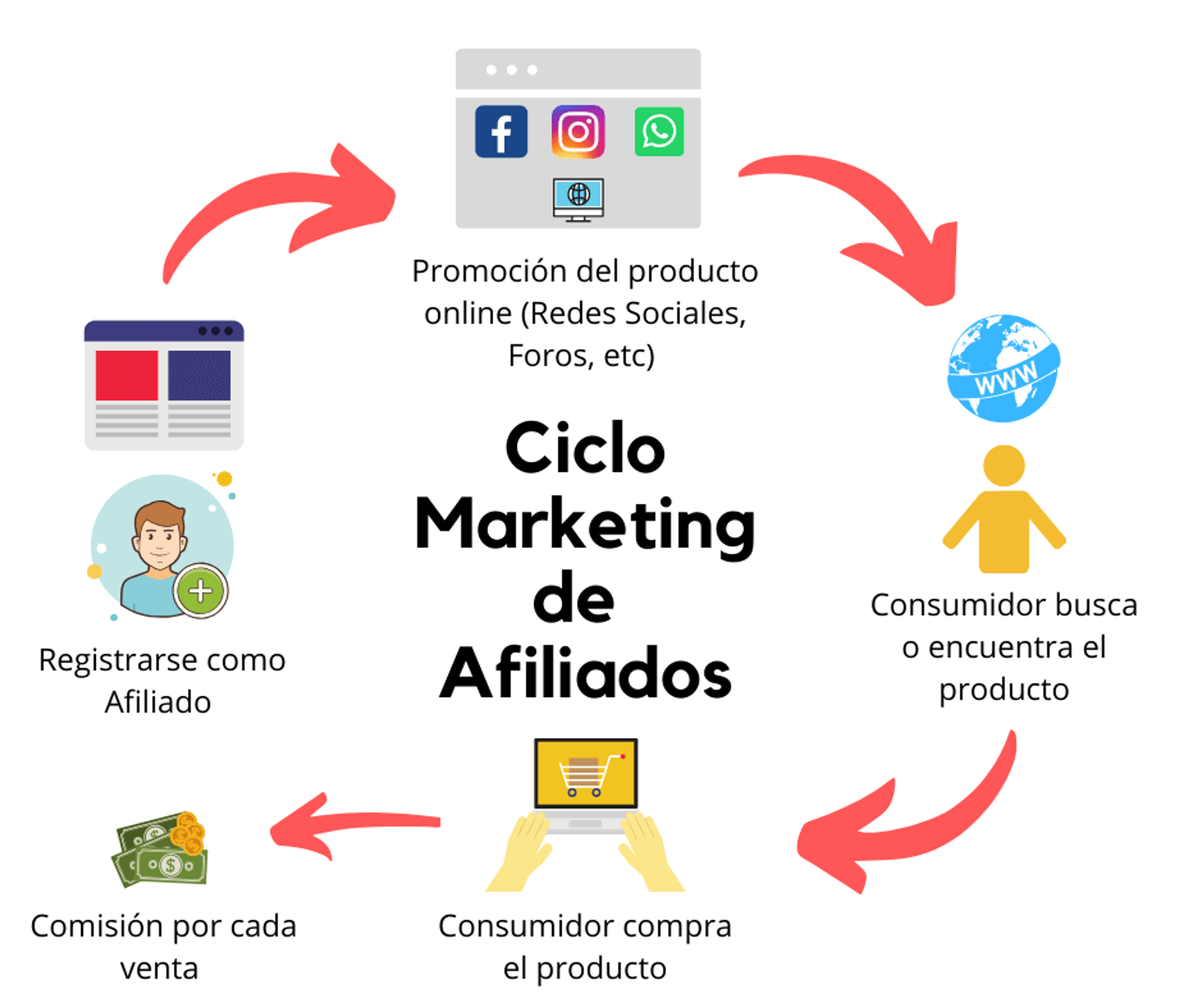 Ilustración del artículo: Marketing de afiliados