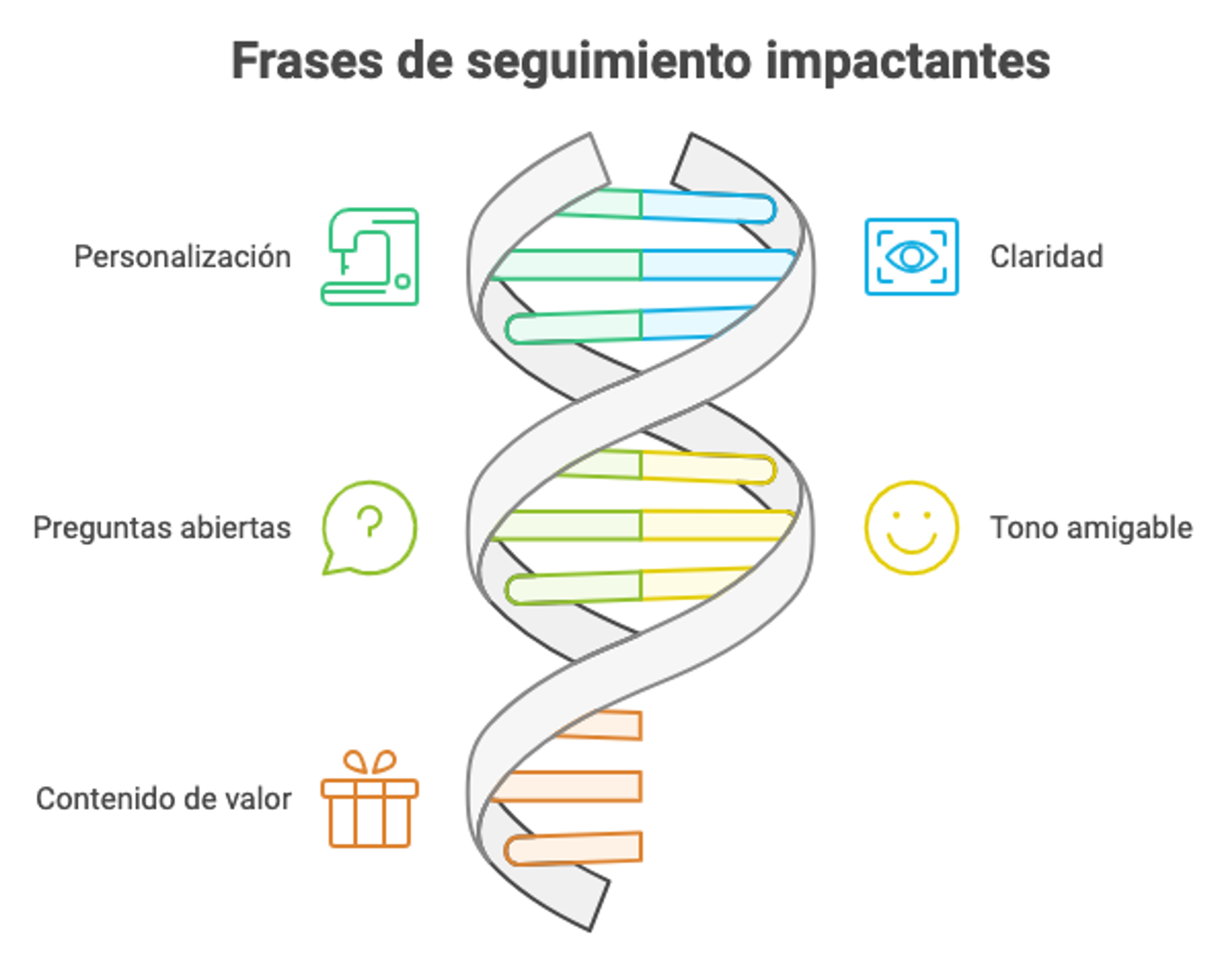 Ilustración del artículo: Frases de seguimiento a clientes: 15 ejemplos efectivos