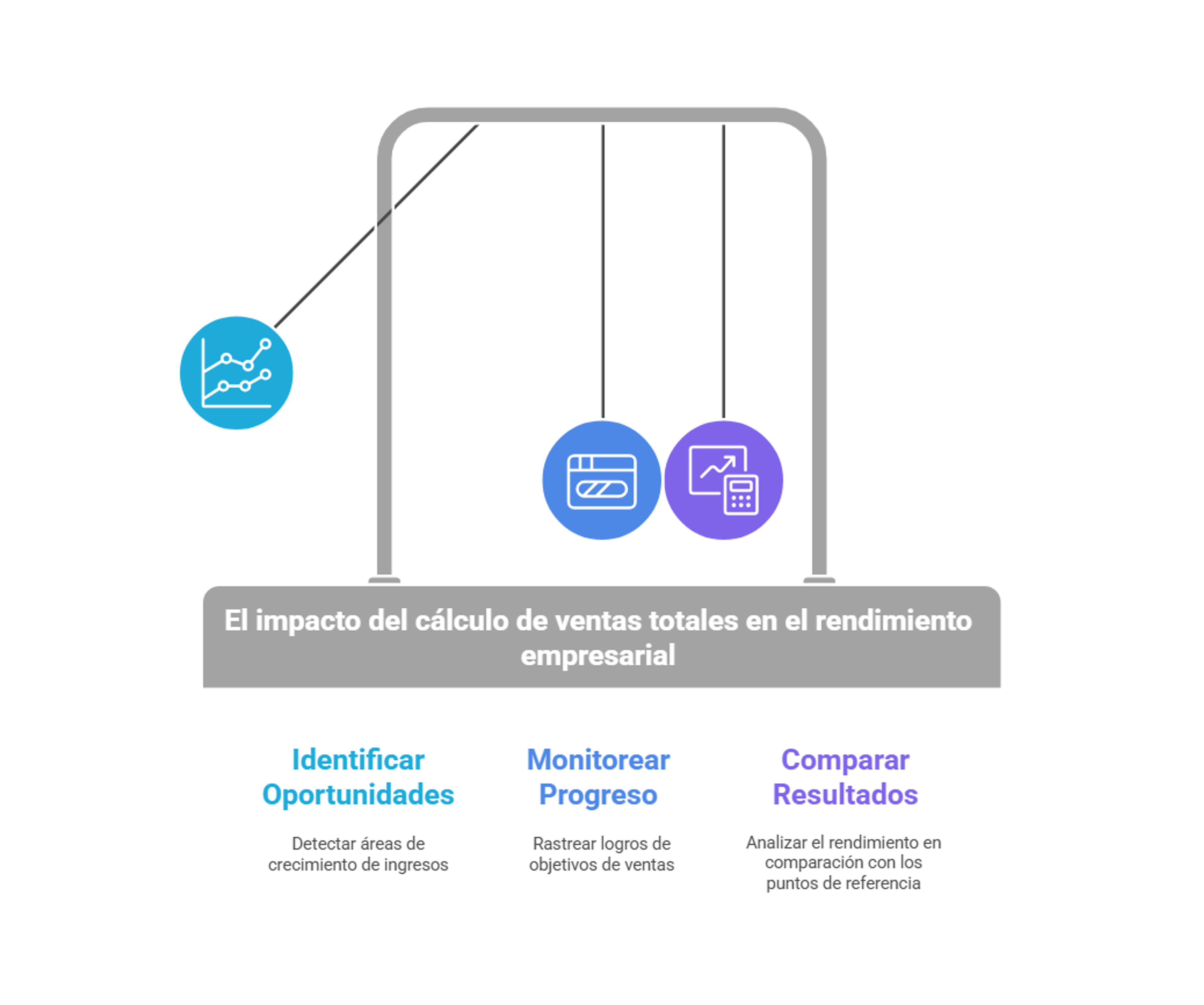 Razones para calcular las ventas totales
