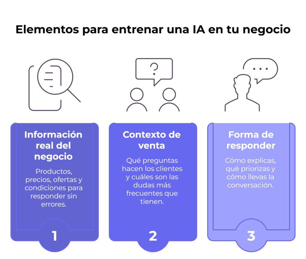 Cómo entrenar una IA con información de tu negocio