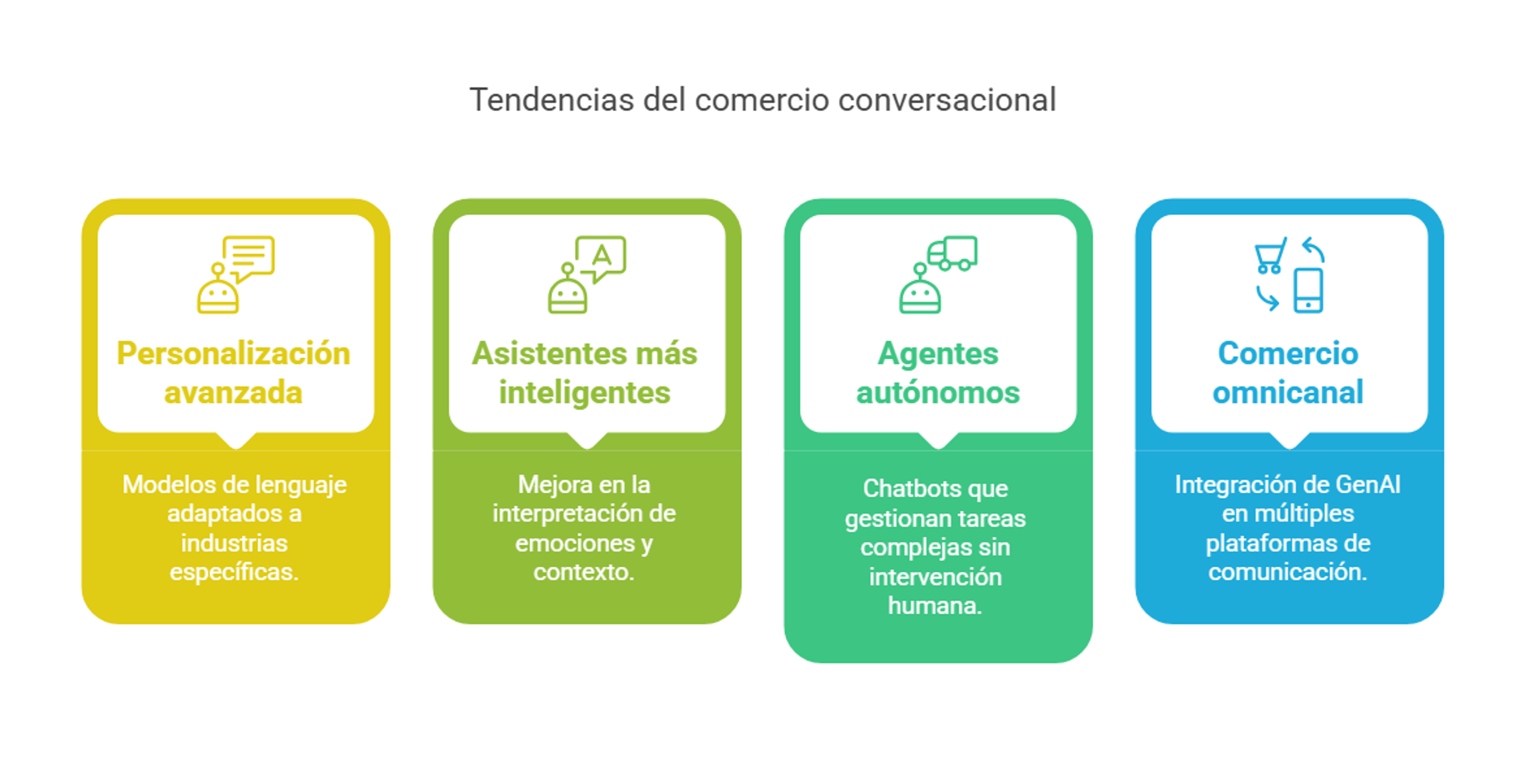 Tendencias del comercio conversacional