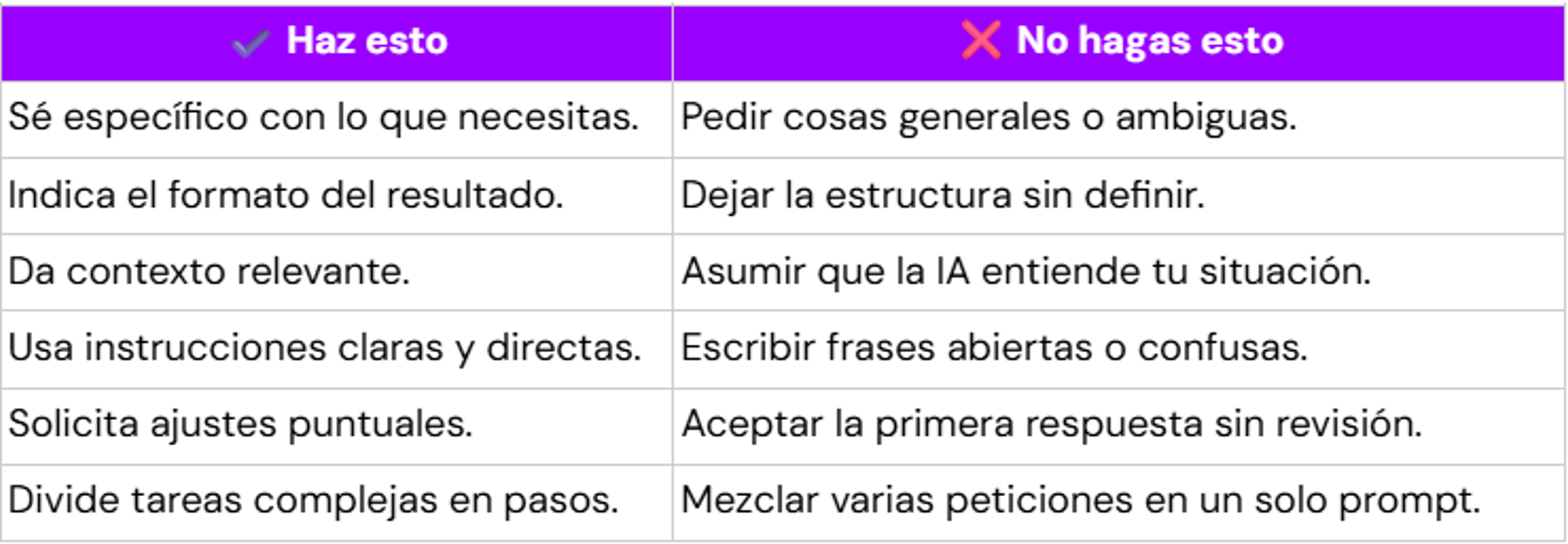 Check lists para escribir prompts en Gemini