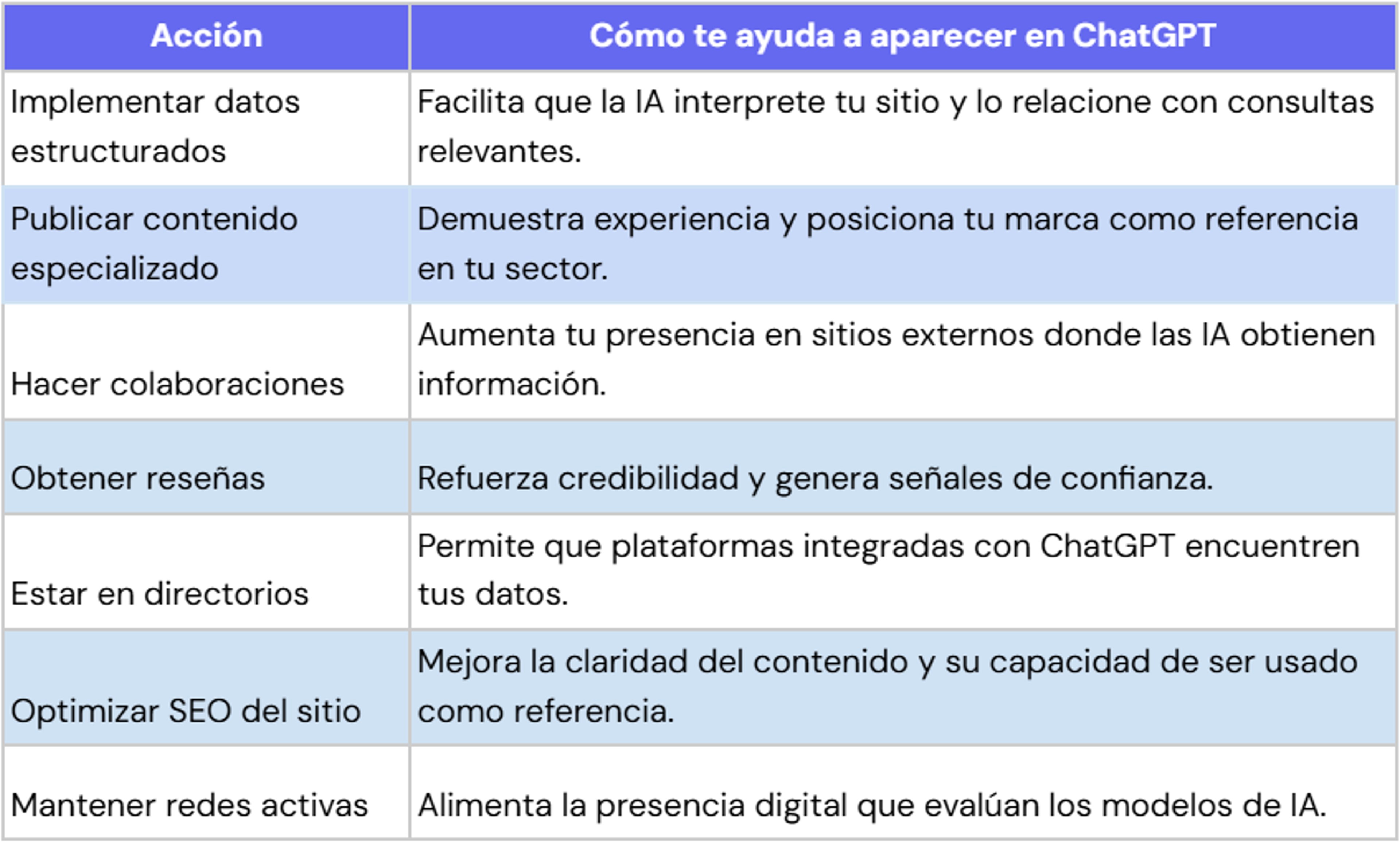 Ilustración del artículo: ¿Cómo aparecer en búsquedas de ChatGPT y ganar visibilidad?