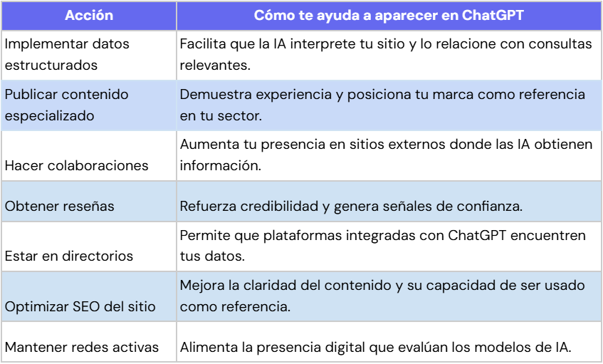 Ilustración del artículo: ¿Cómo aparecer en búsquedas de ChatGPT y ganar visibilidad?