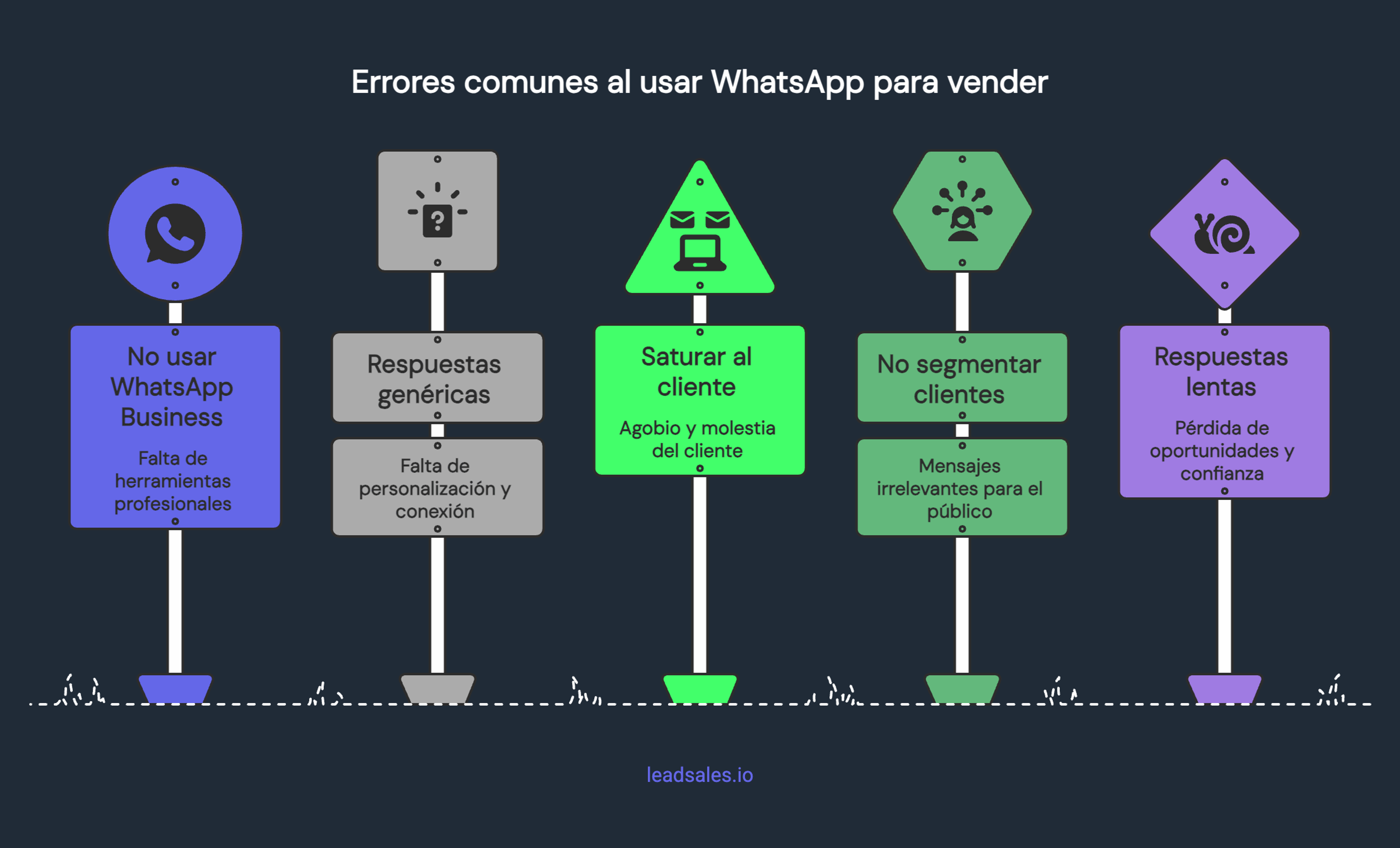 Gráfico que muestra 5 errores al usar WhatsApp para vender