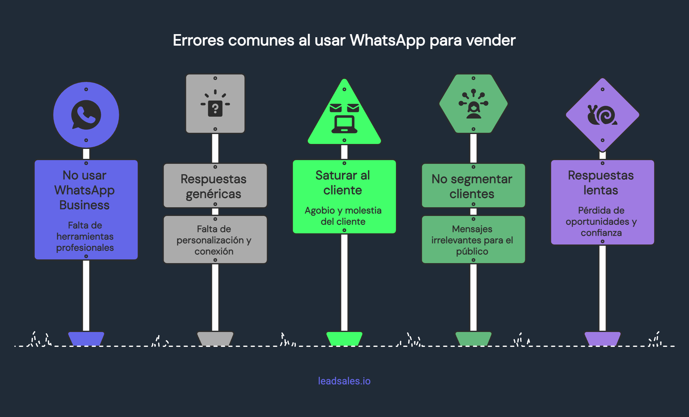 Gráfico que muestra 5 errores al usar WhatsApp para vender