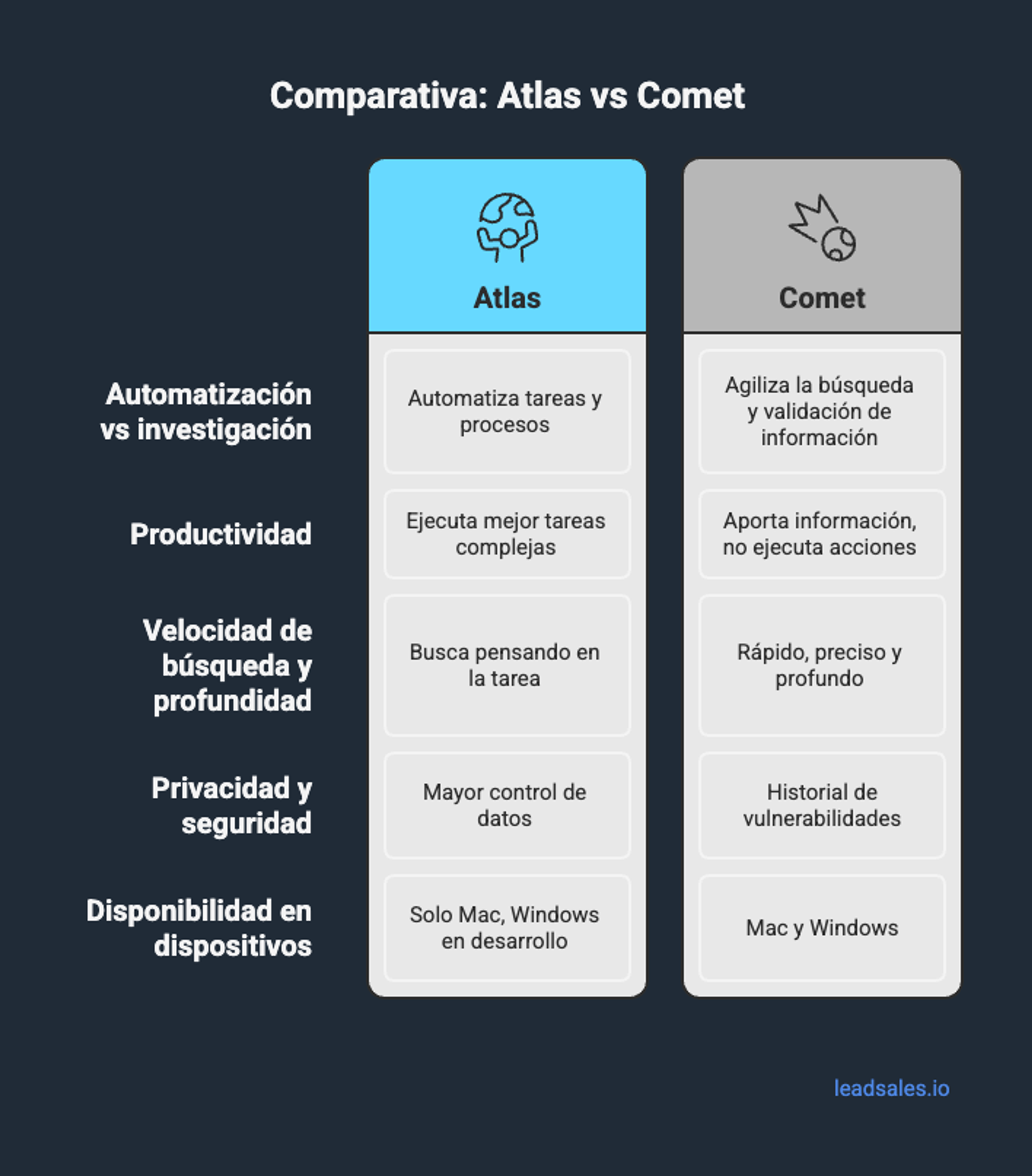 Ilustración del artículo: Atlas de ChatGPT vs Comet: ¿cuál te conviene más?