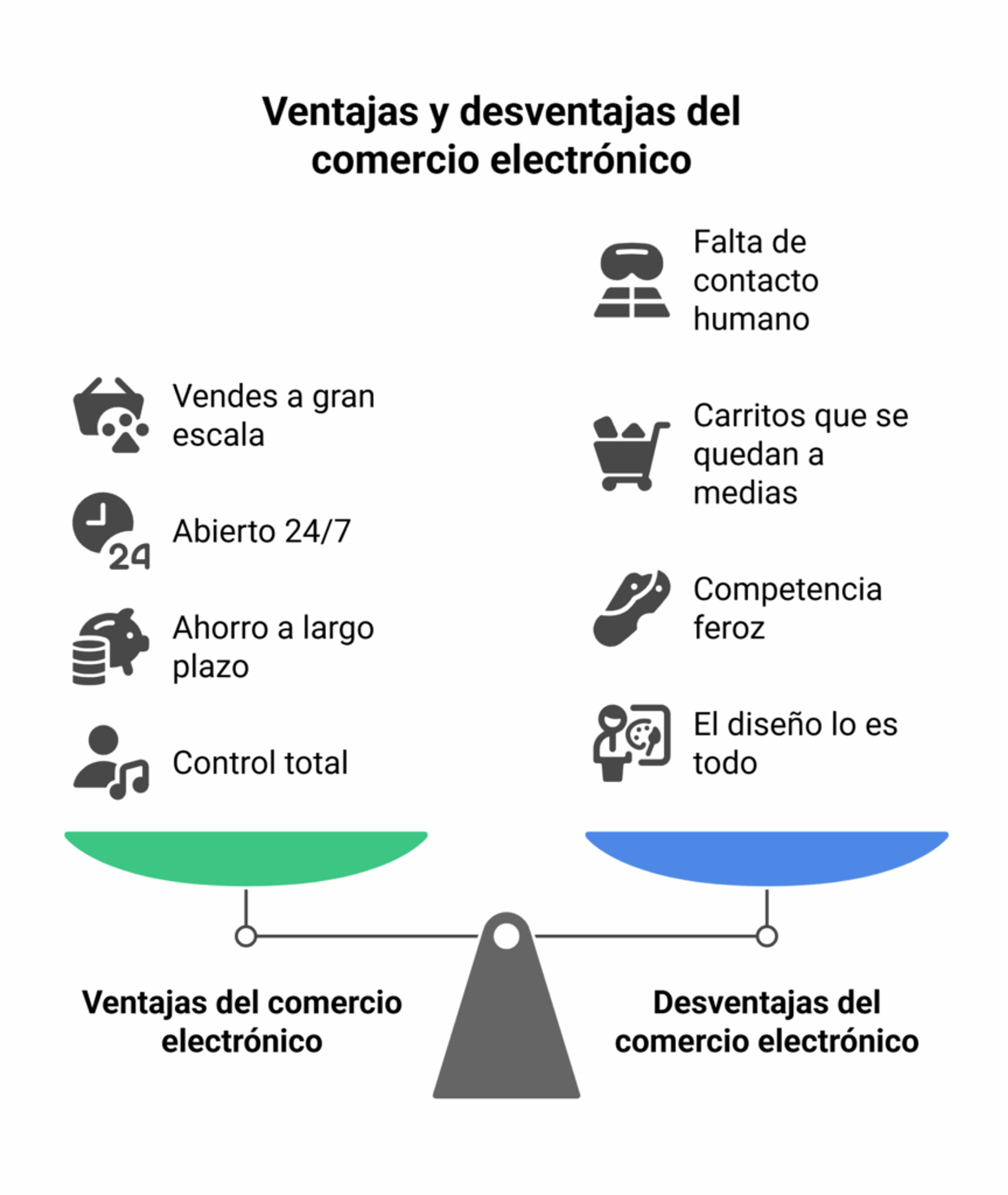 Ventajas y desventajas del comercio electrónico
