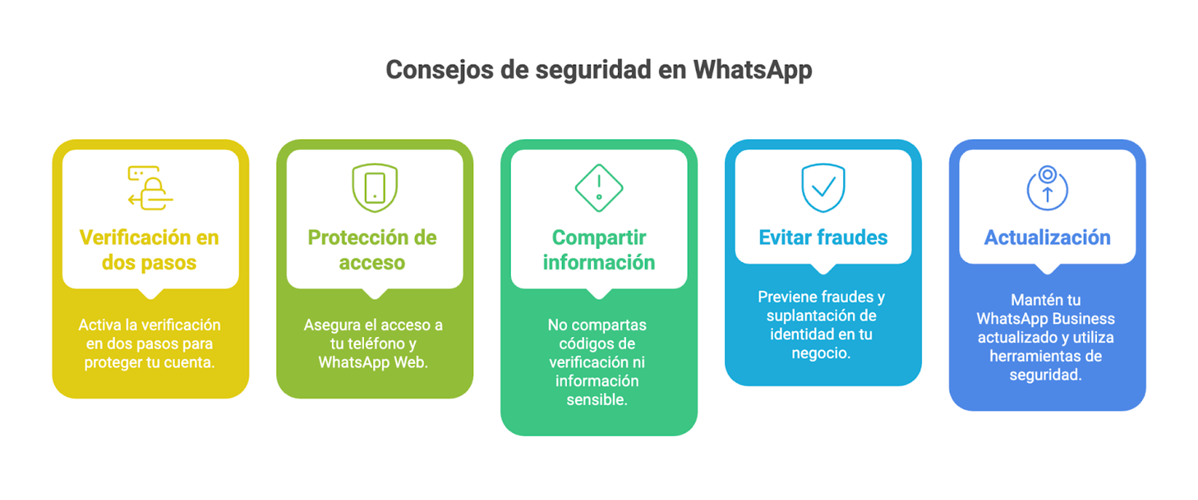 consejos de seguridad en whatsapp