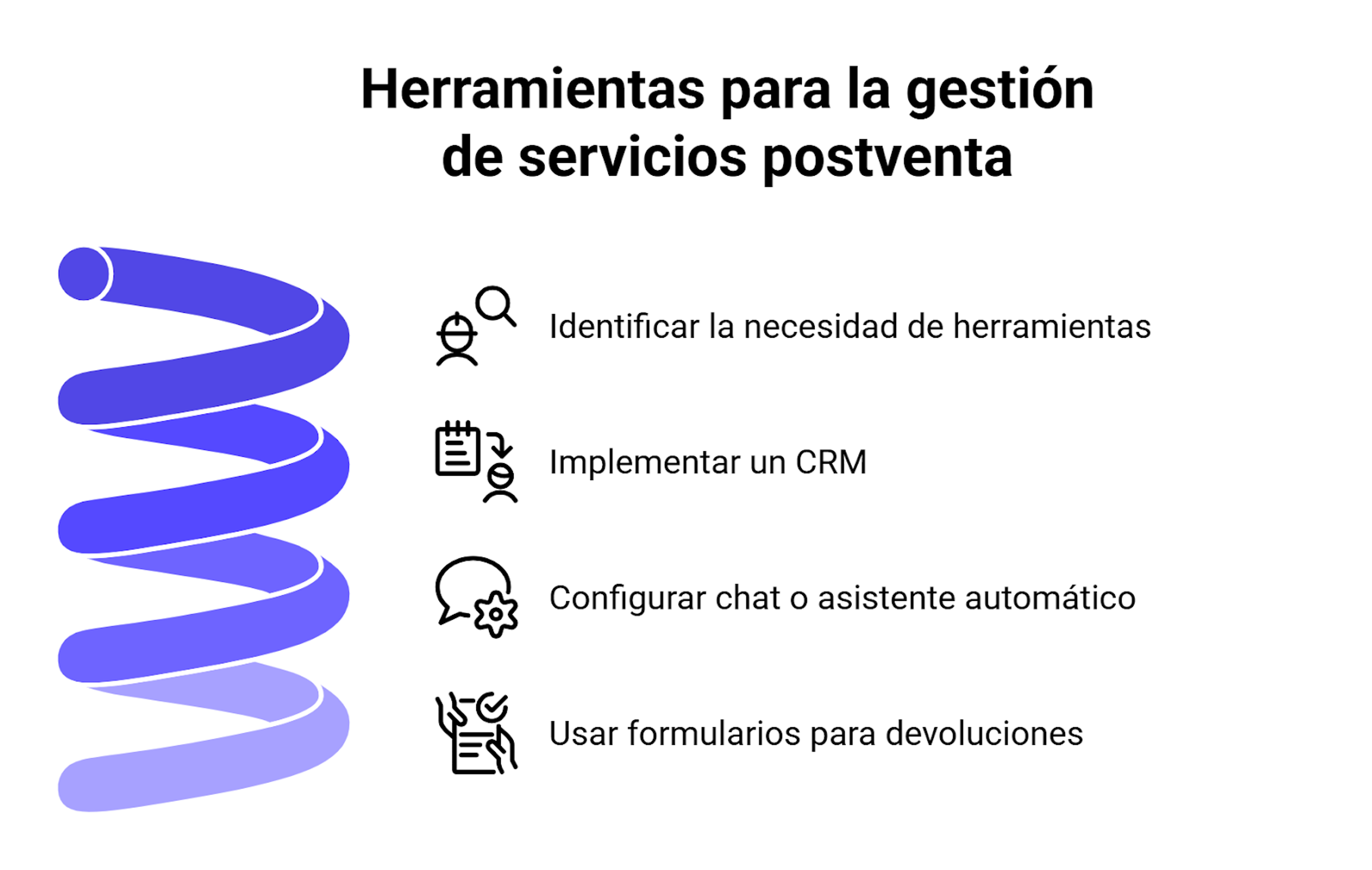 Herramientas para servicio postventa