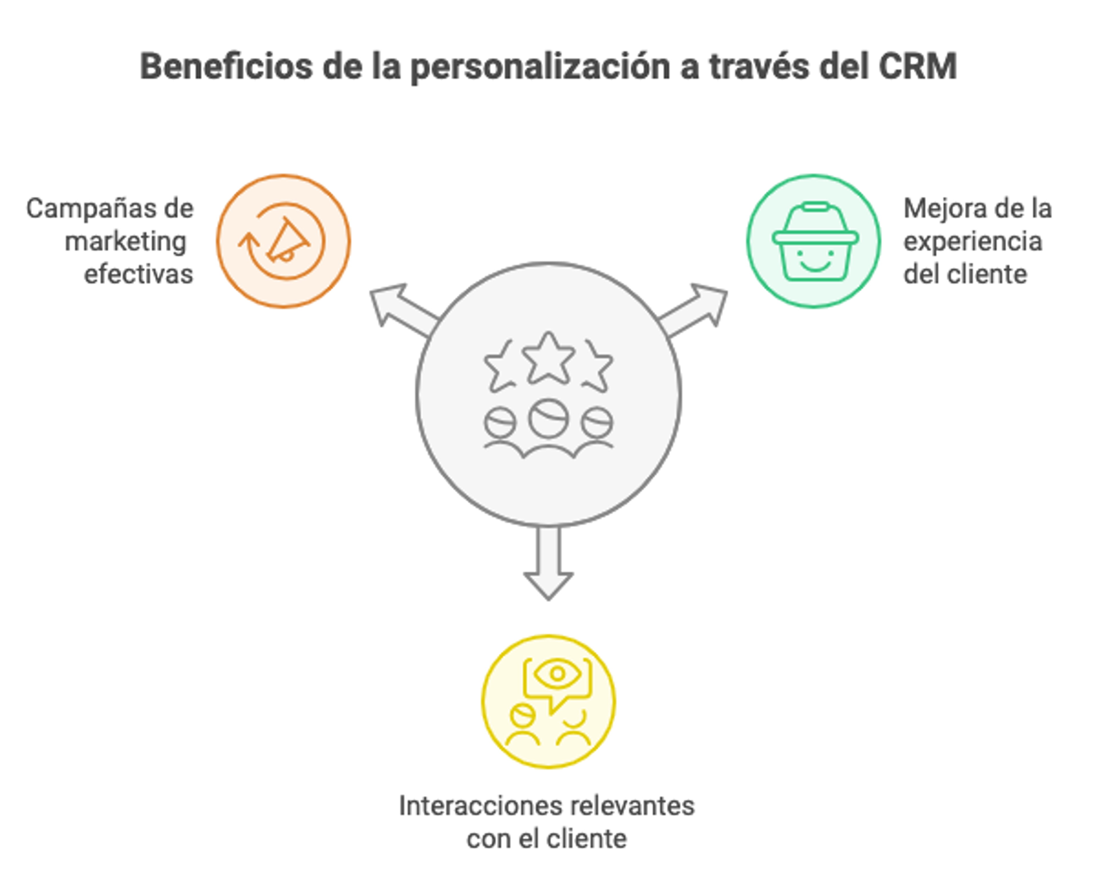 Ilustración del artículo: Características de un CRM para impulsar tu marca